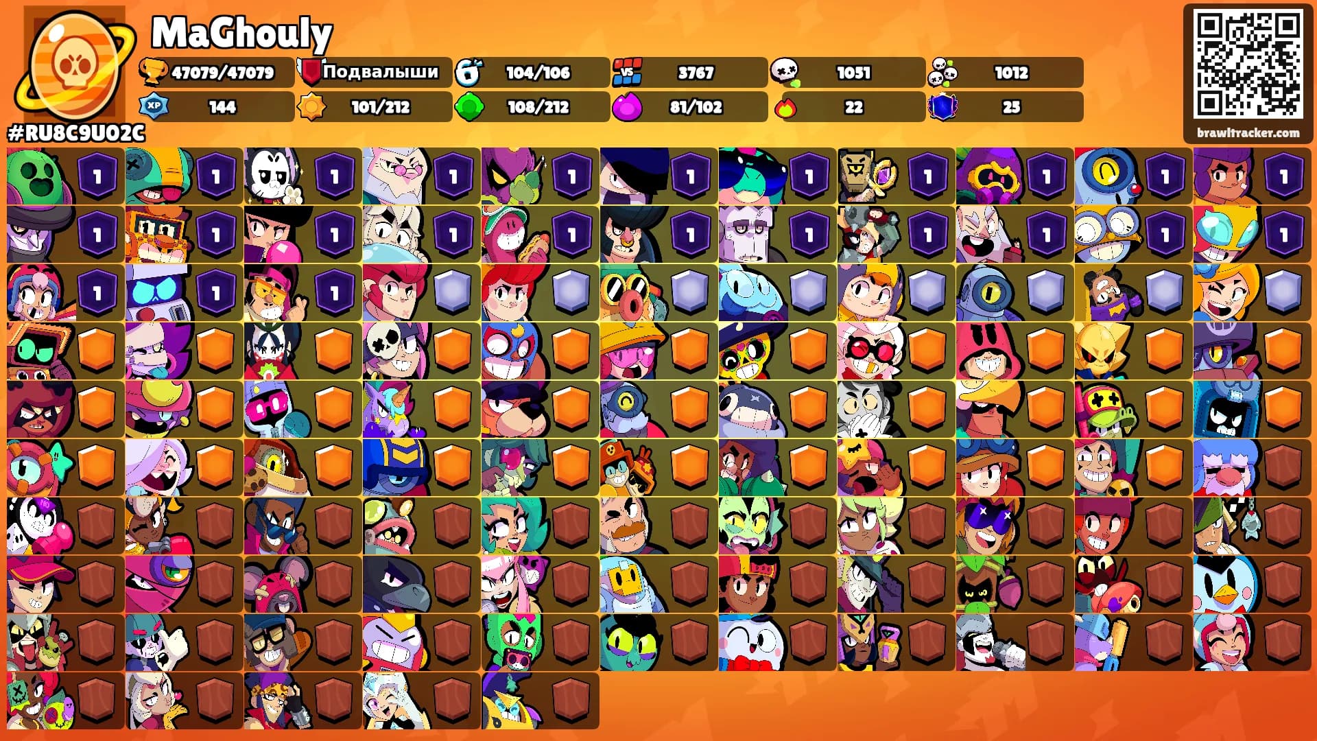 MaGhouly's Ranks