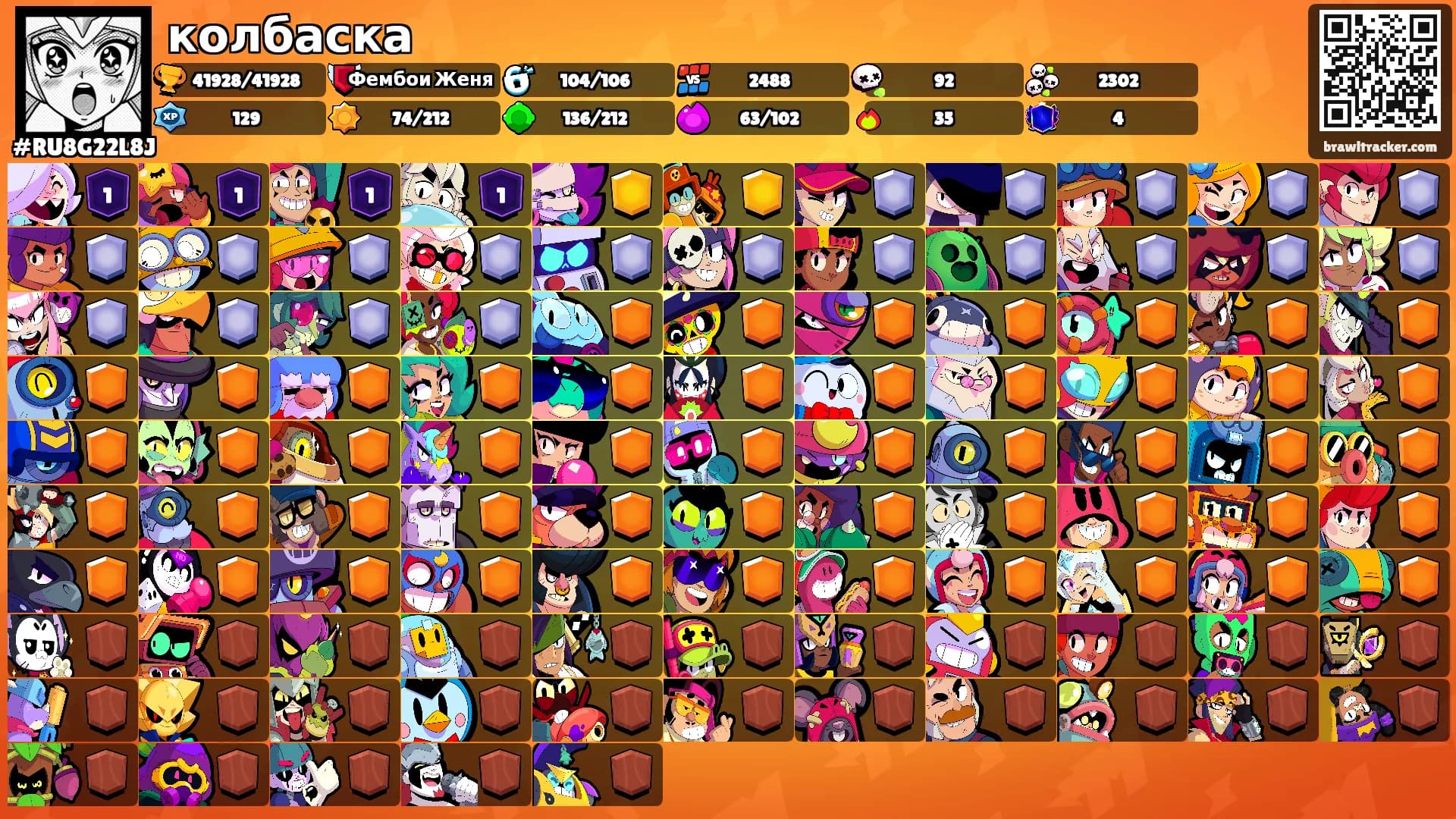 колбаска's Ranks