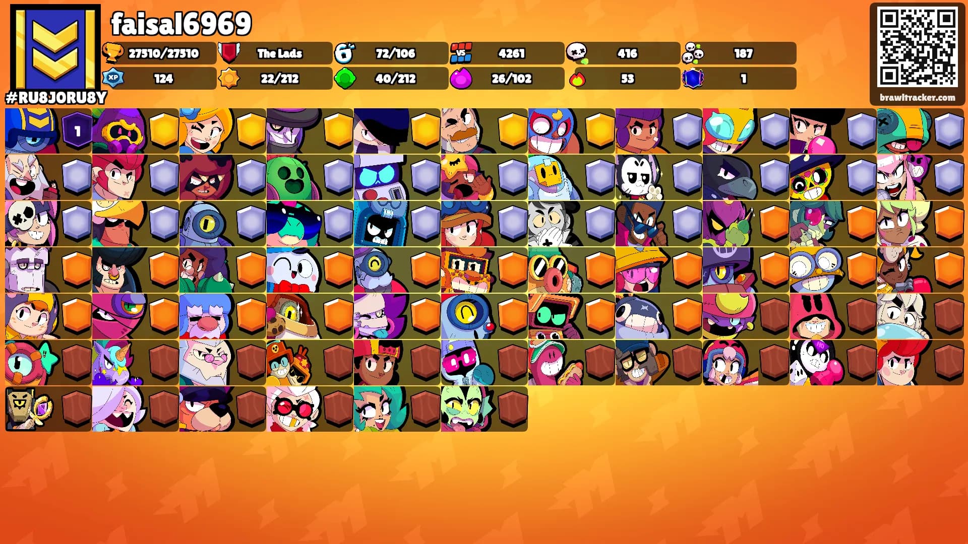 faisal6969's Ranks