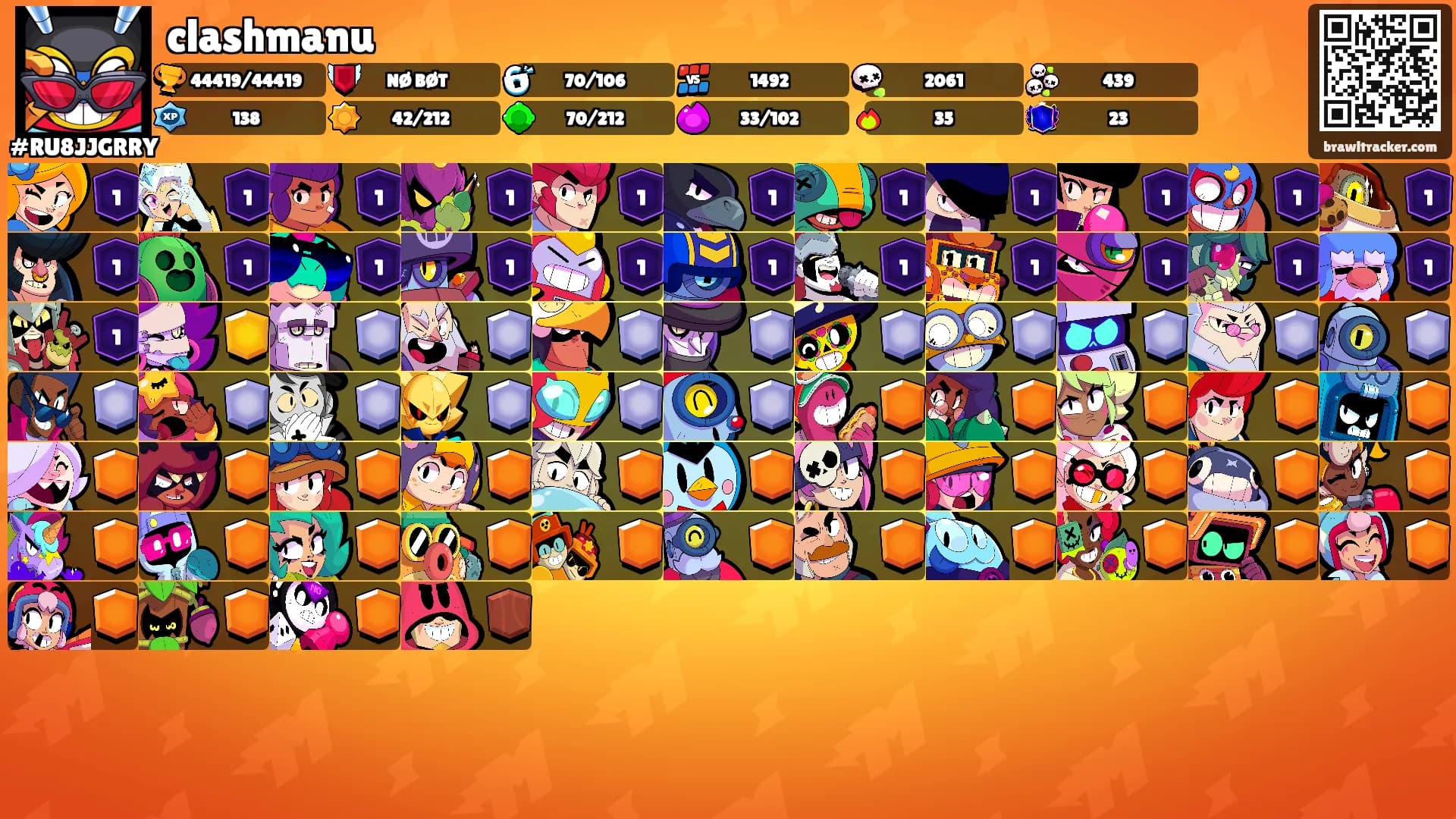 clashmanu's Ranks