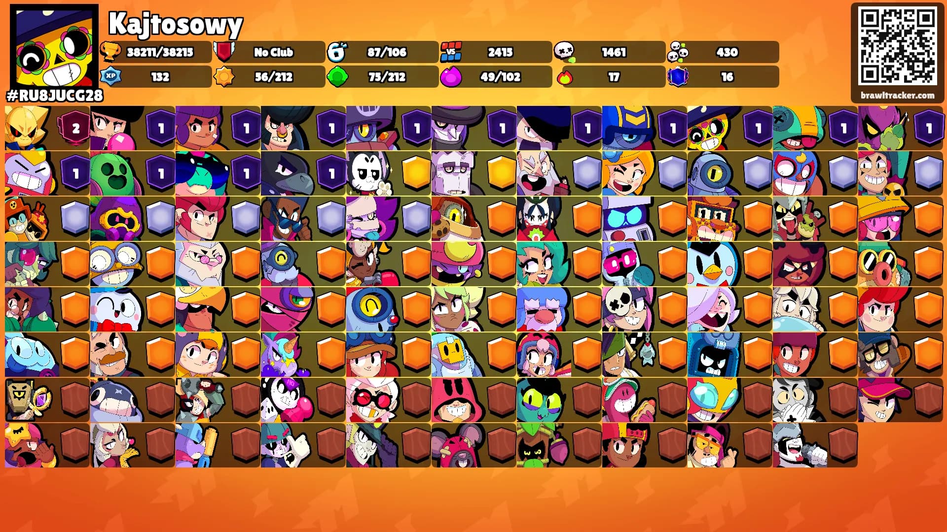 Kajtosowy's Ranks