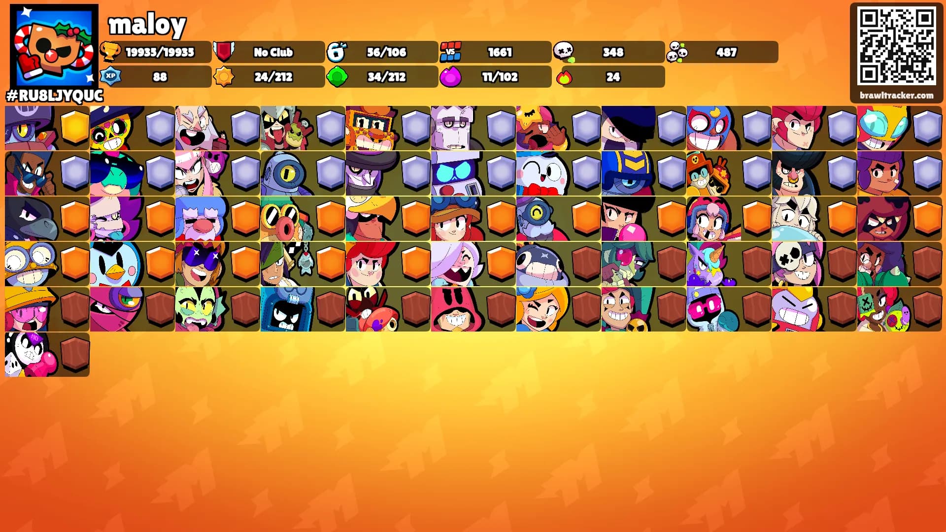 maloy's Ranks