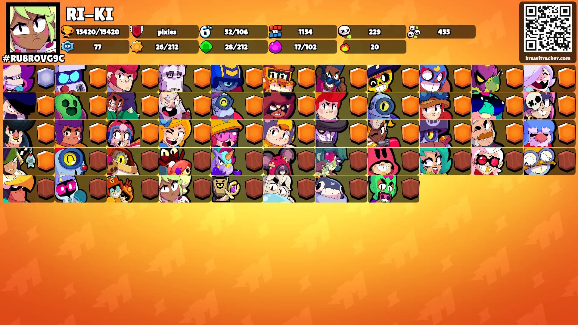 RI-KI's Ranks