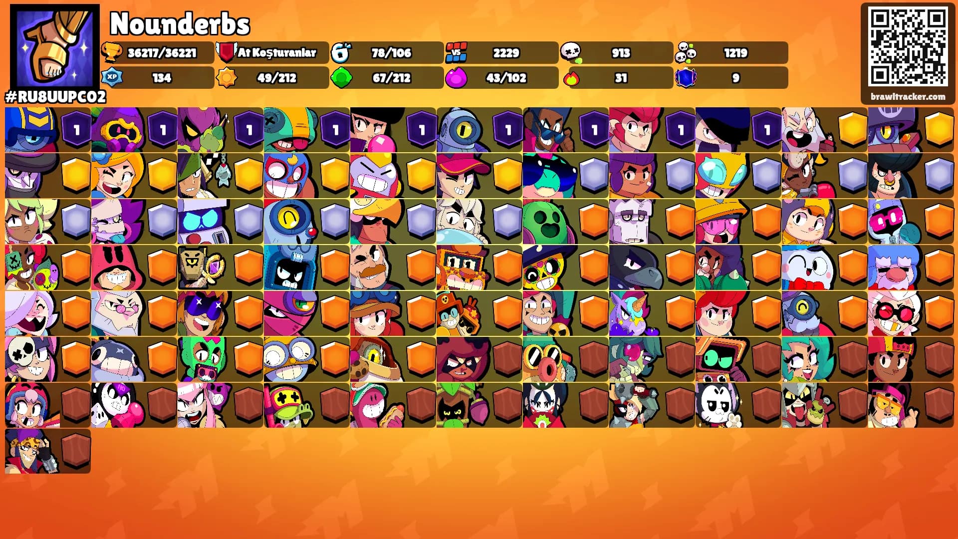 Nounderbs's Ranks