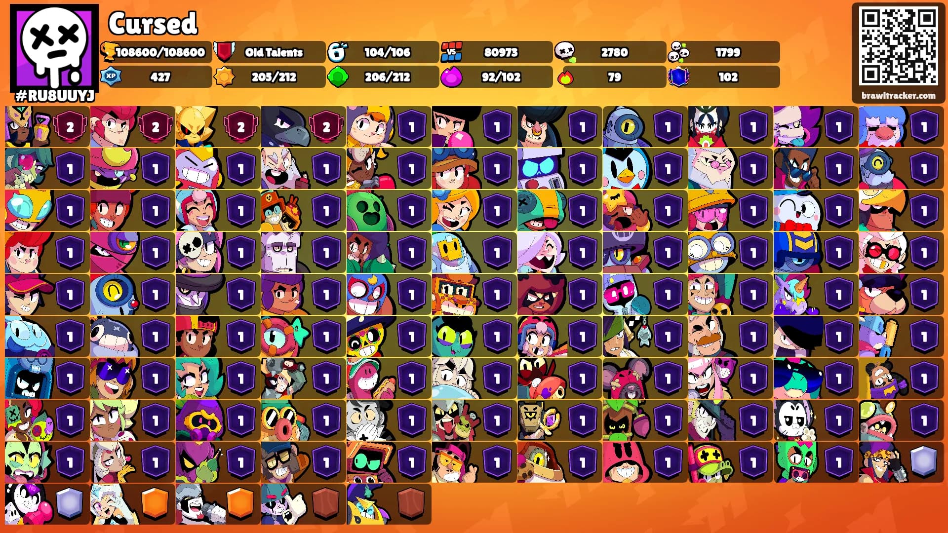 Cursed's Ranks