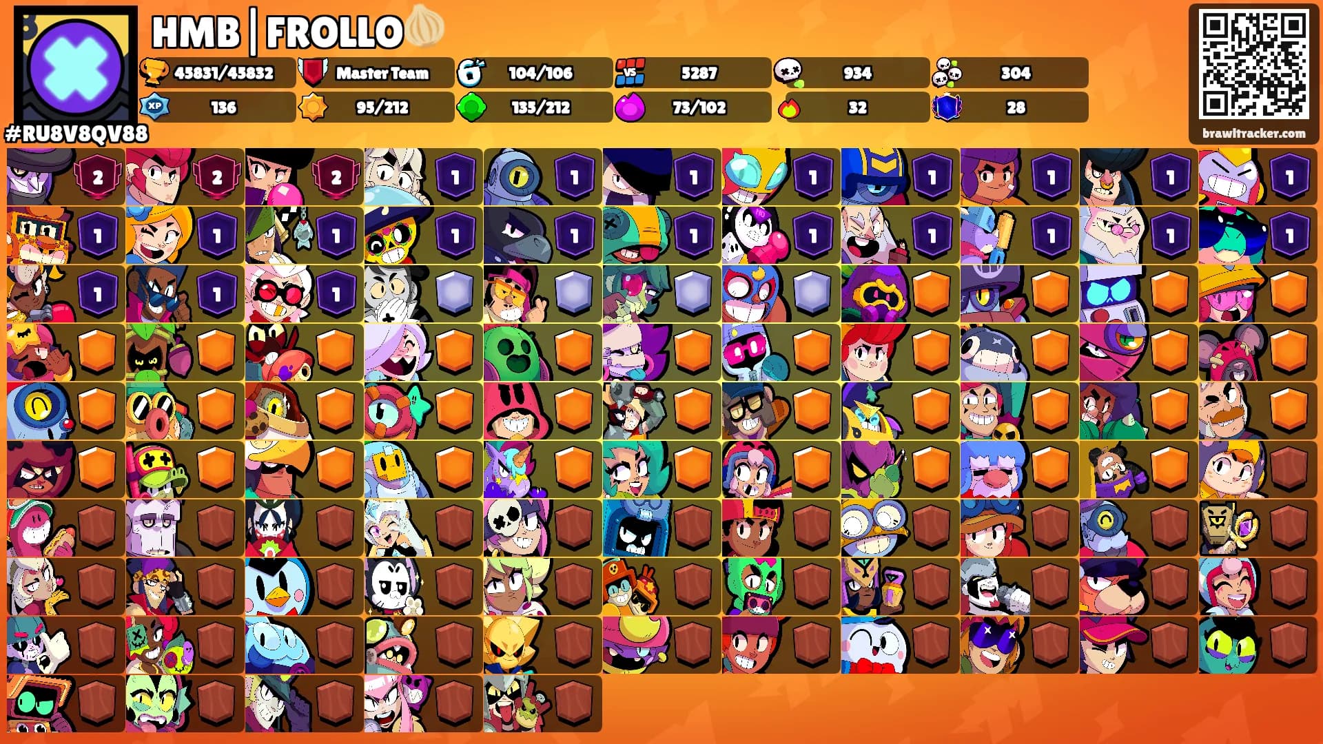HMB|FROLLO🧅's Ranks