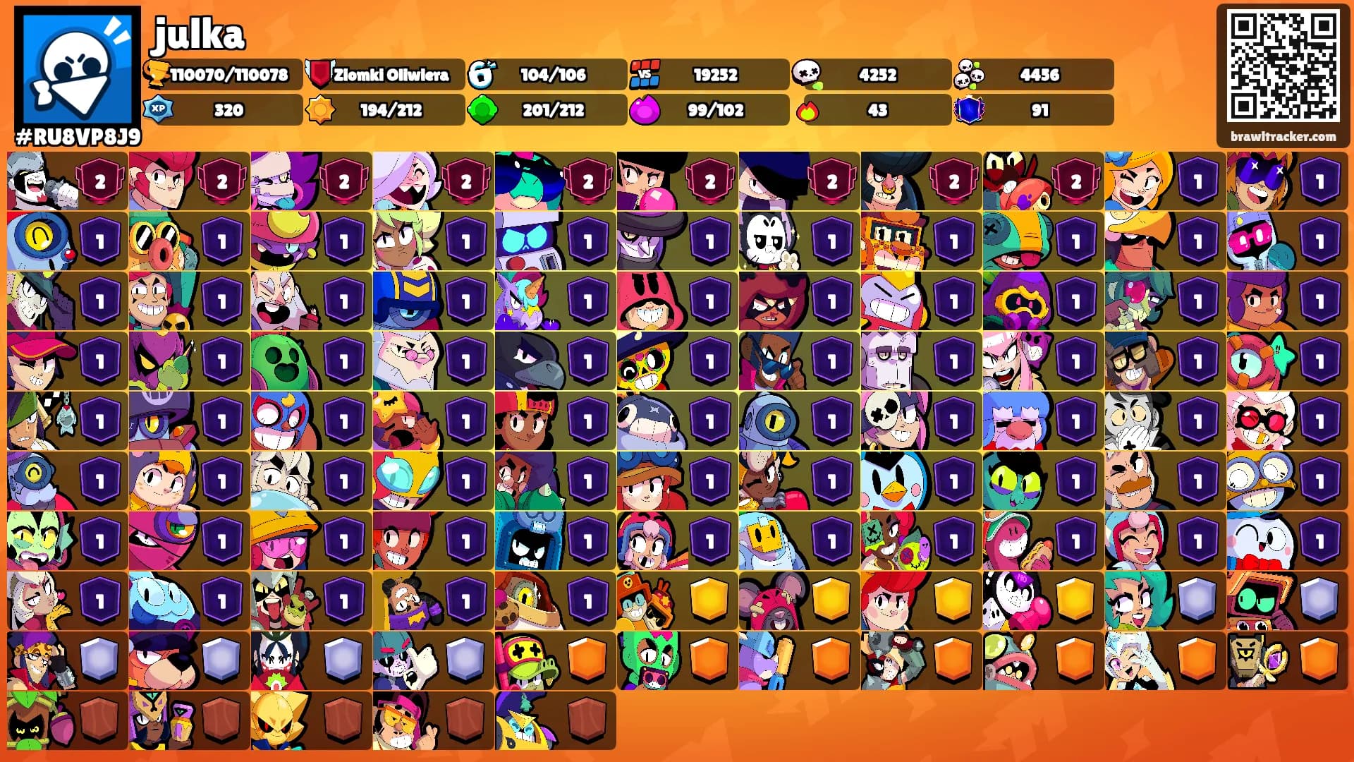 julka's Ranks