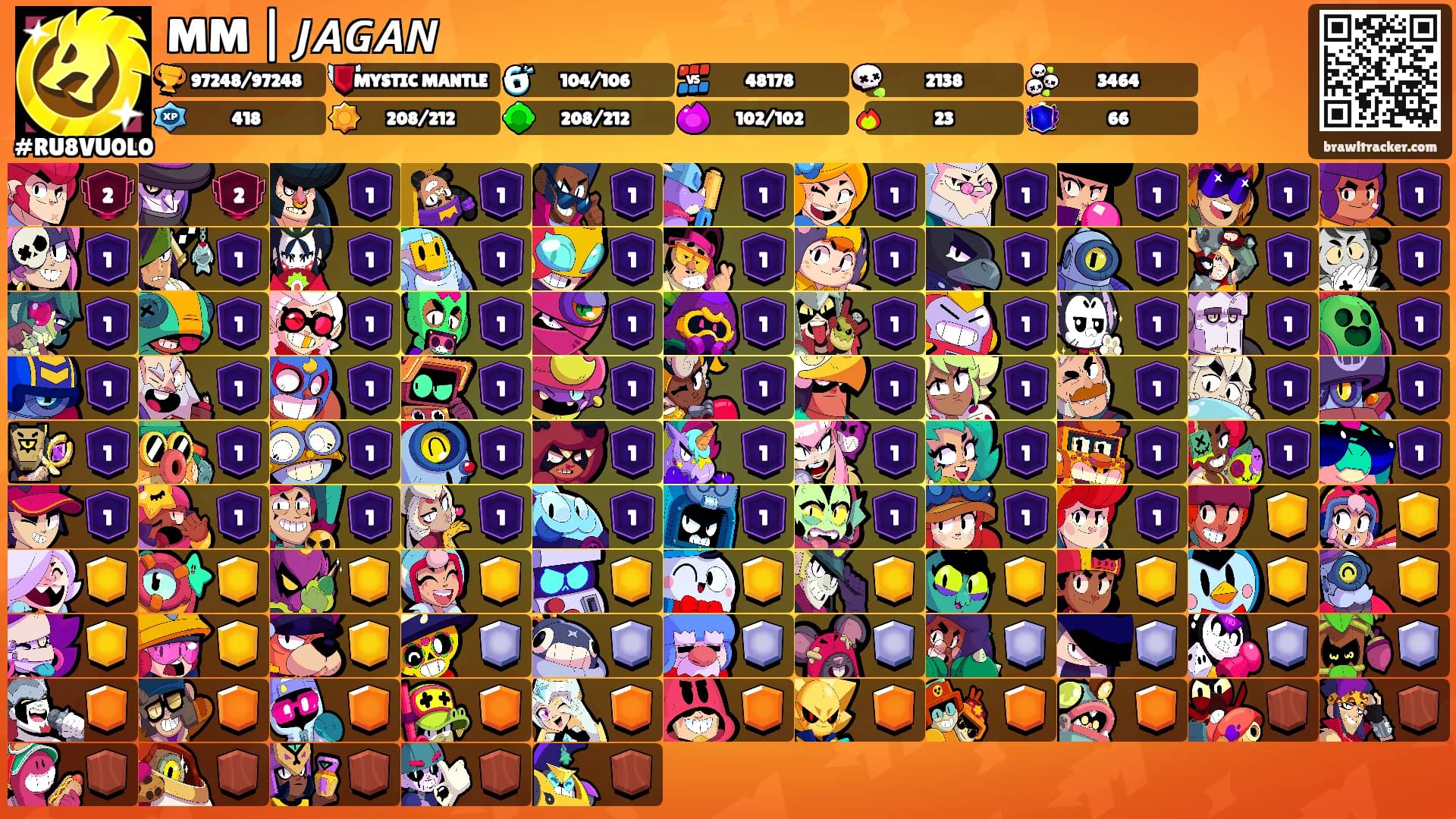 MM | 𝙅𝘼𝙂𝘼𝙉's Ranks