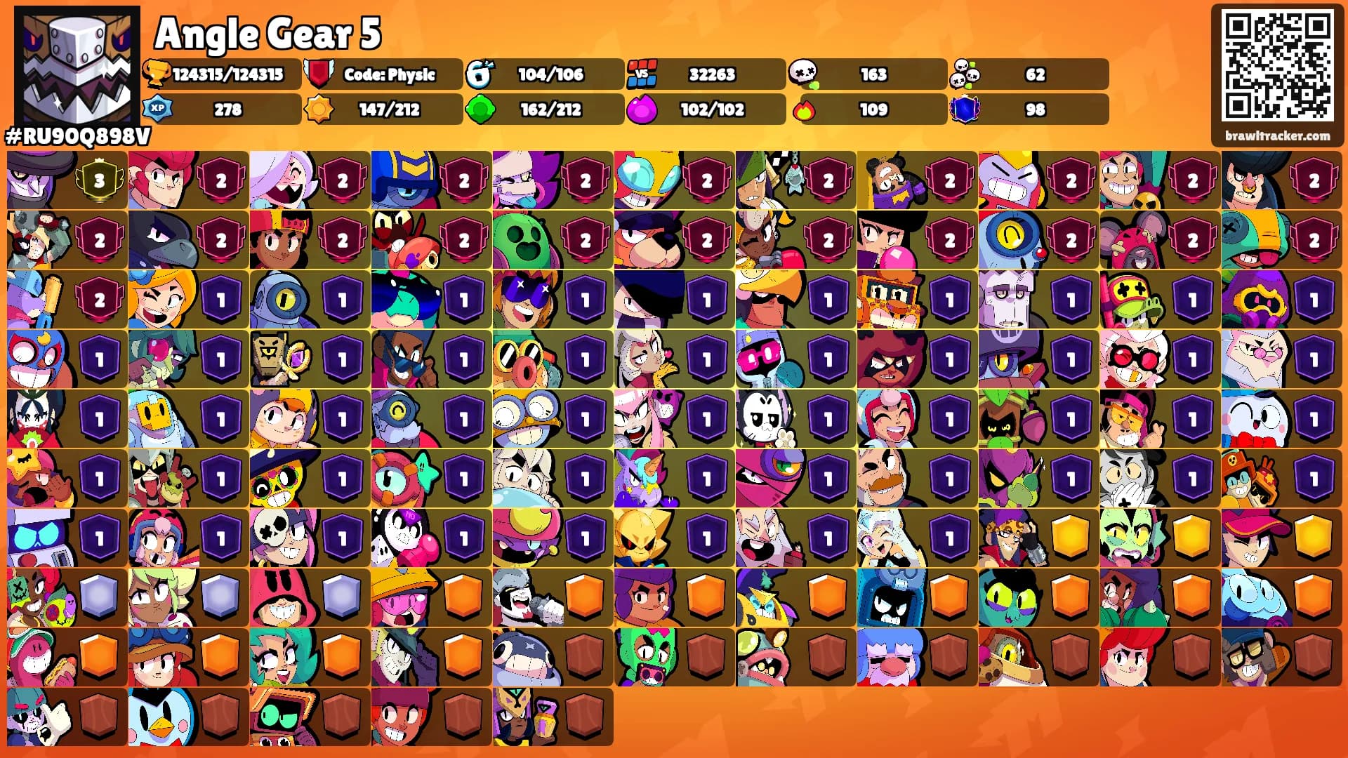 Angle Gear 5's Ranks