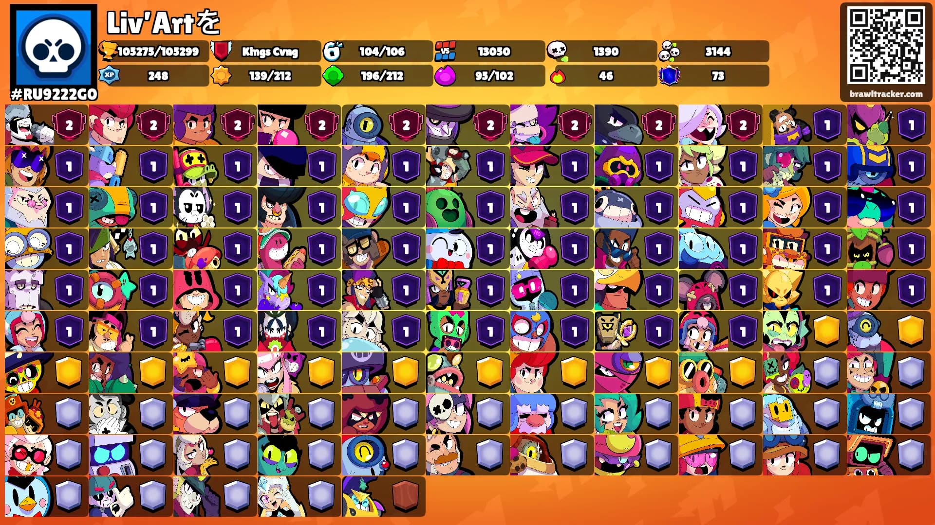 Liv’Artを's Ranks