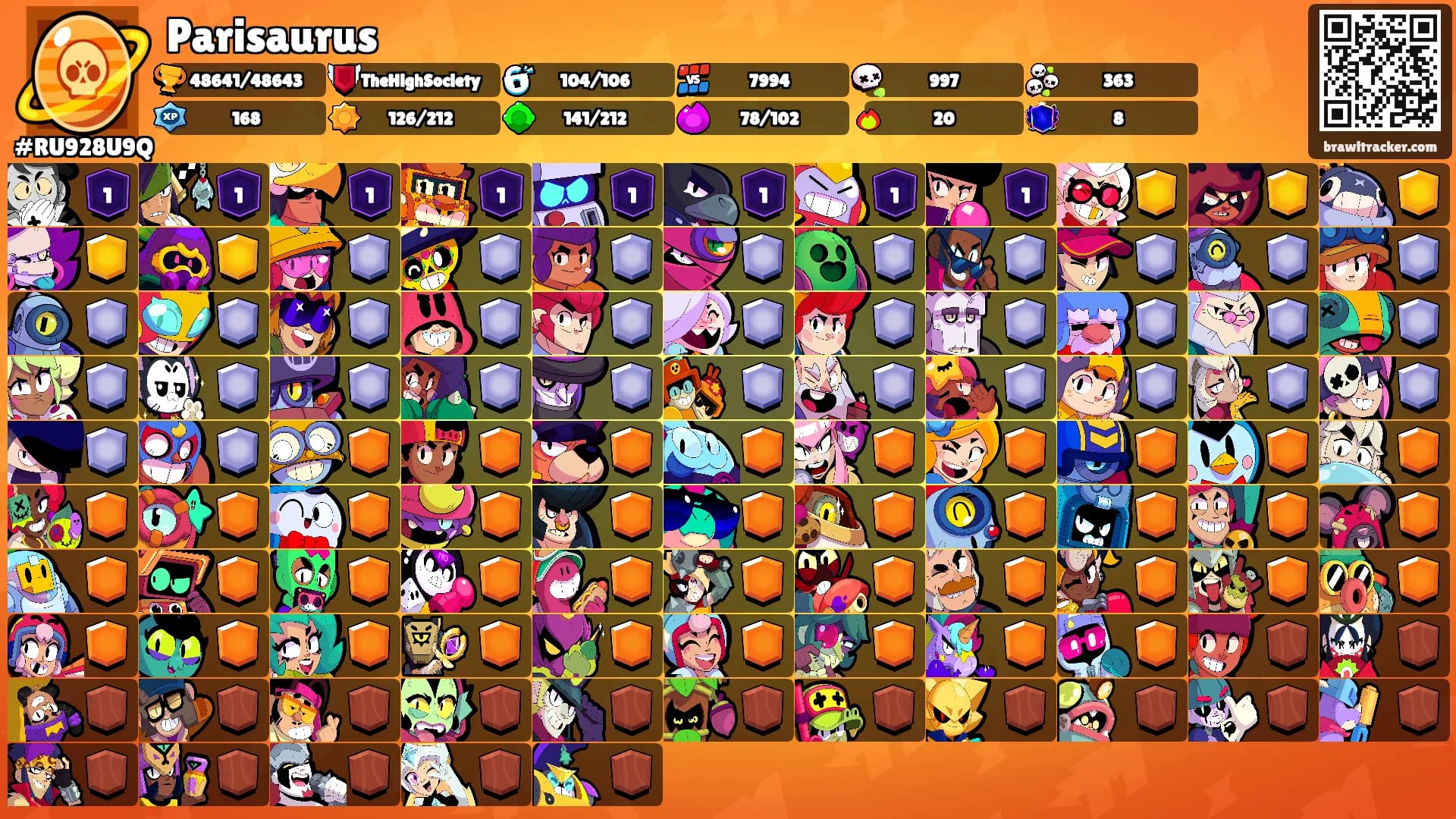 Parisaurus's Ranks