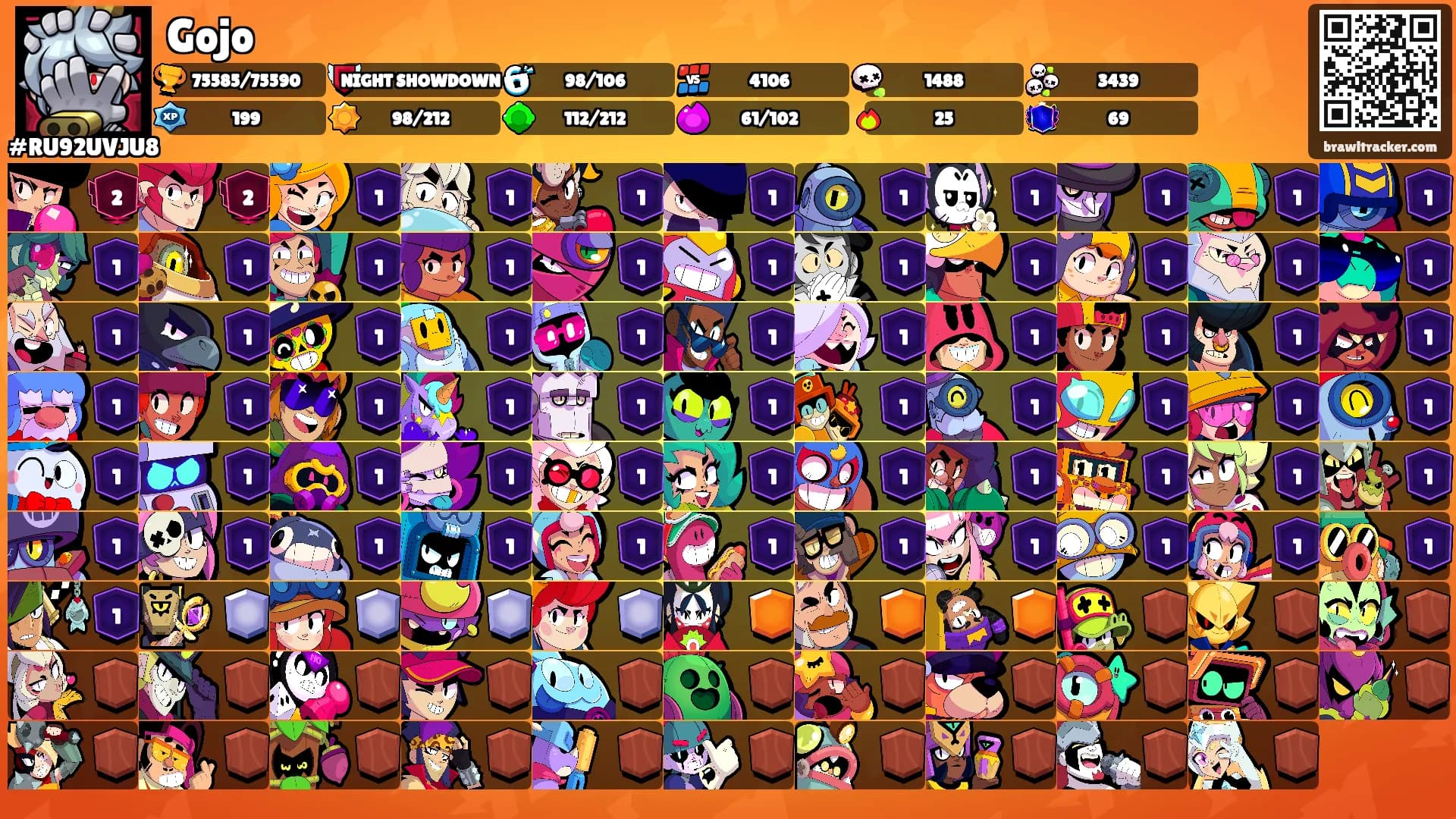 Gojo's Ranks