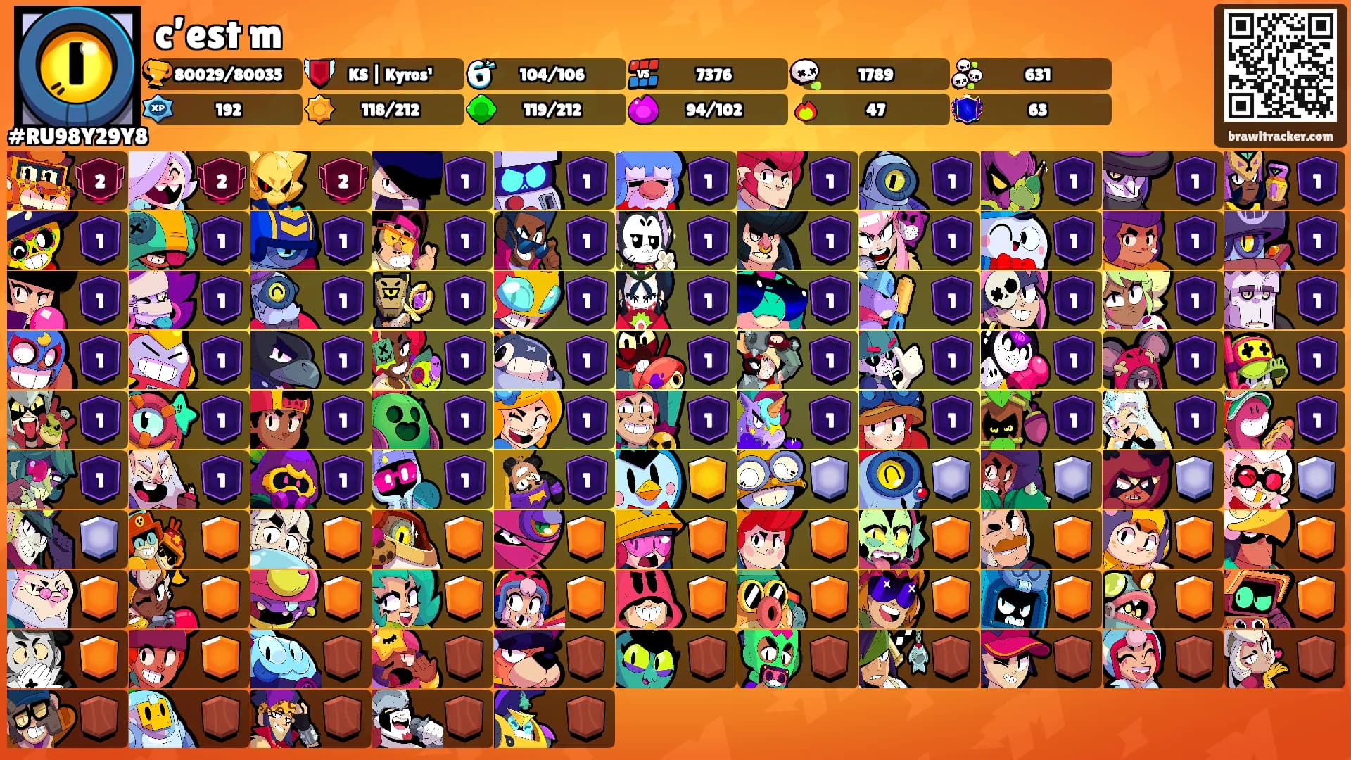 c’est m's Ranks