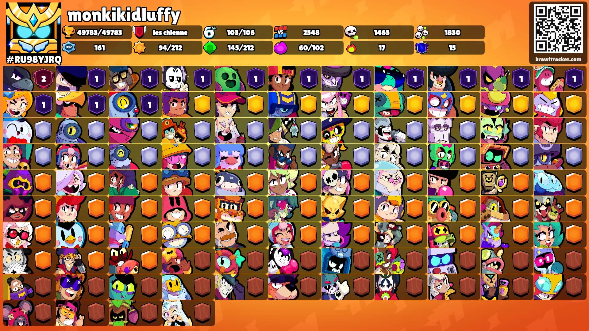 monkikidluffy's Ranks