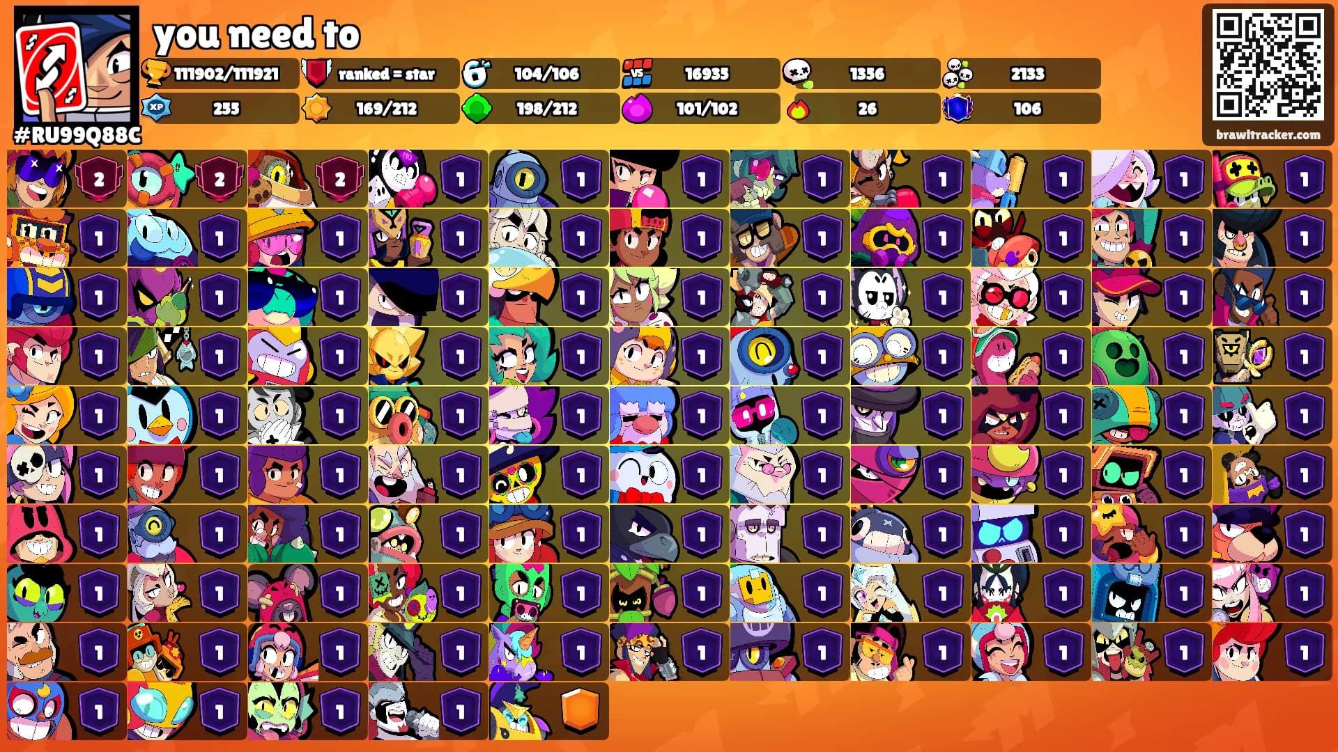 you need to's Ranks