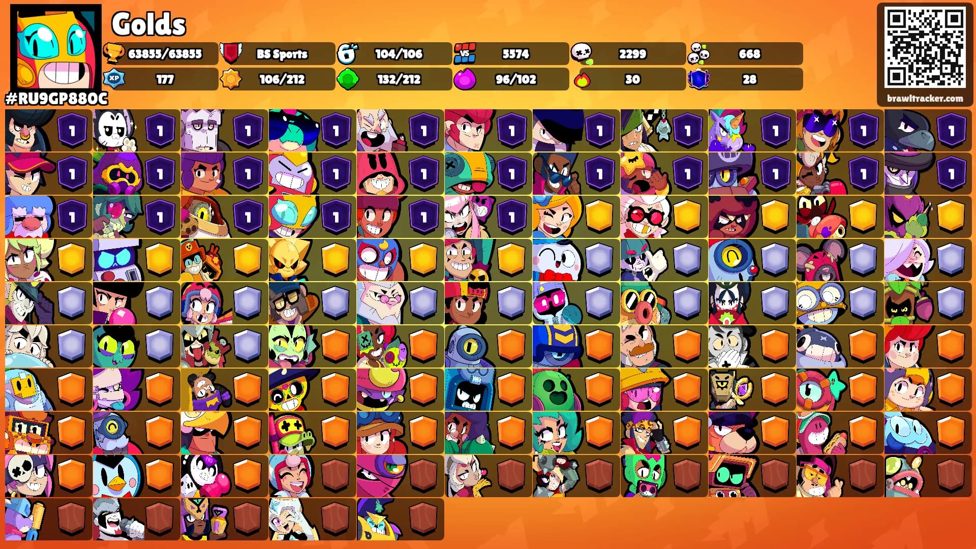 Golds's Ranks