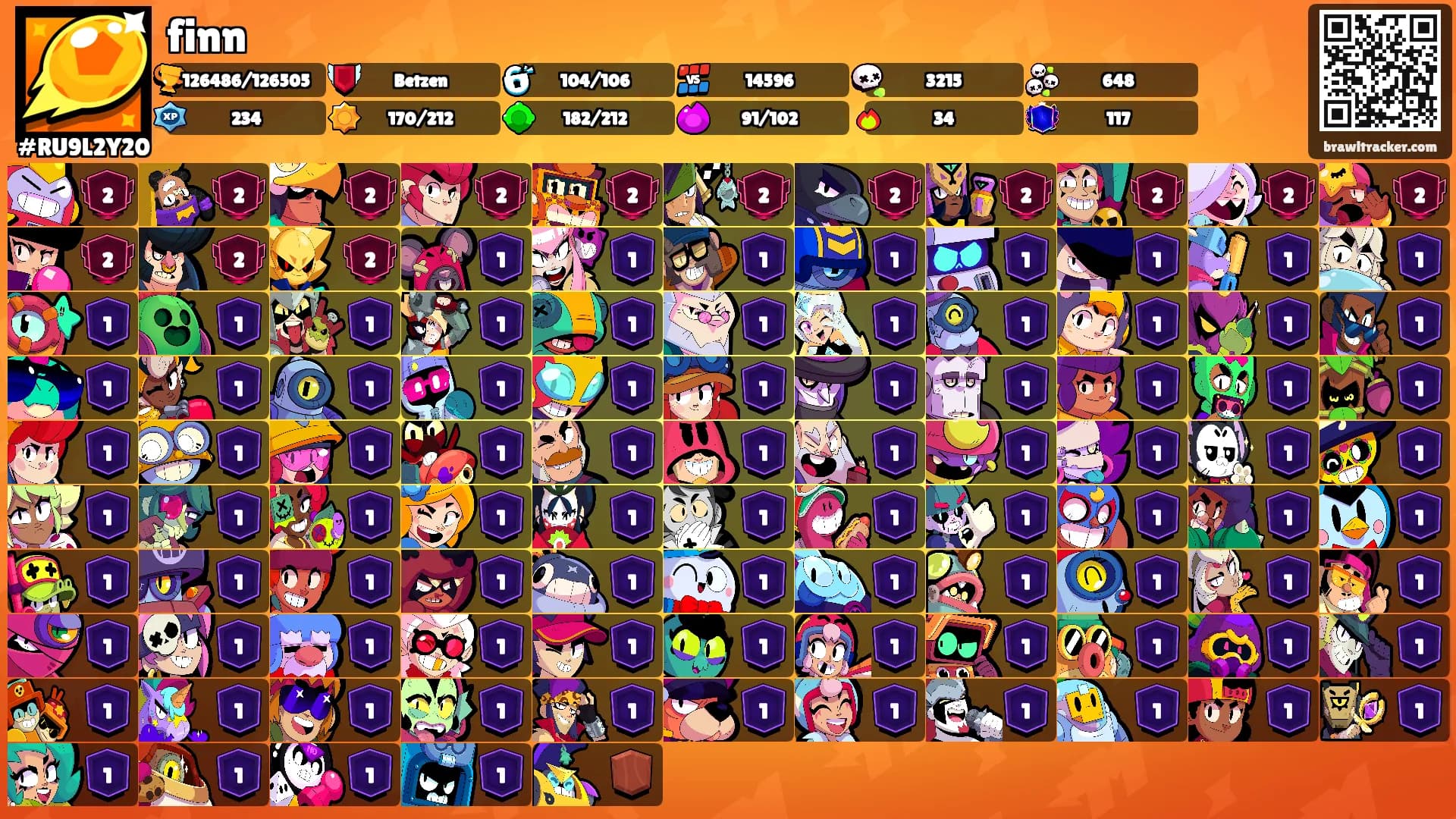 finn's Ranks