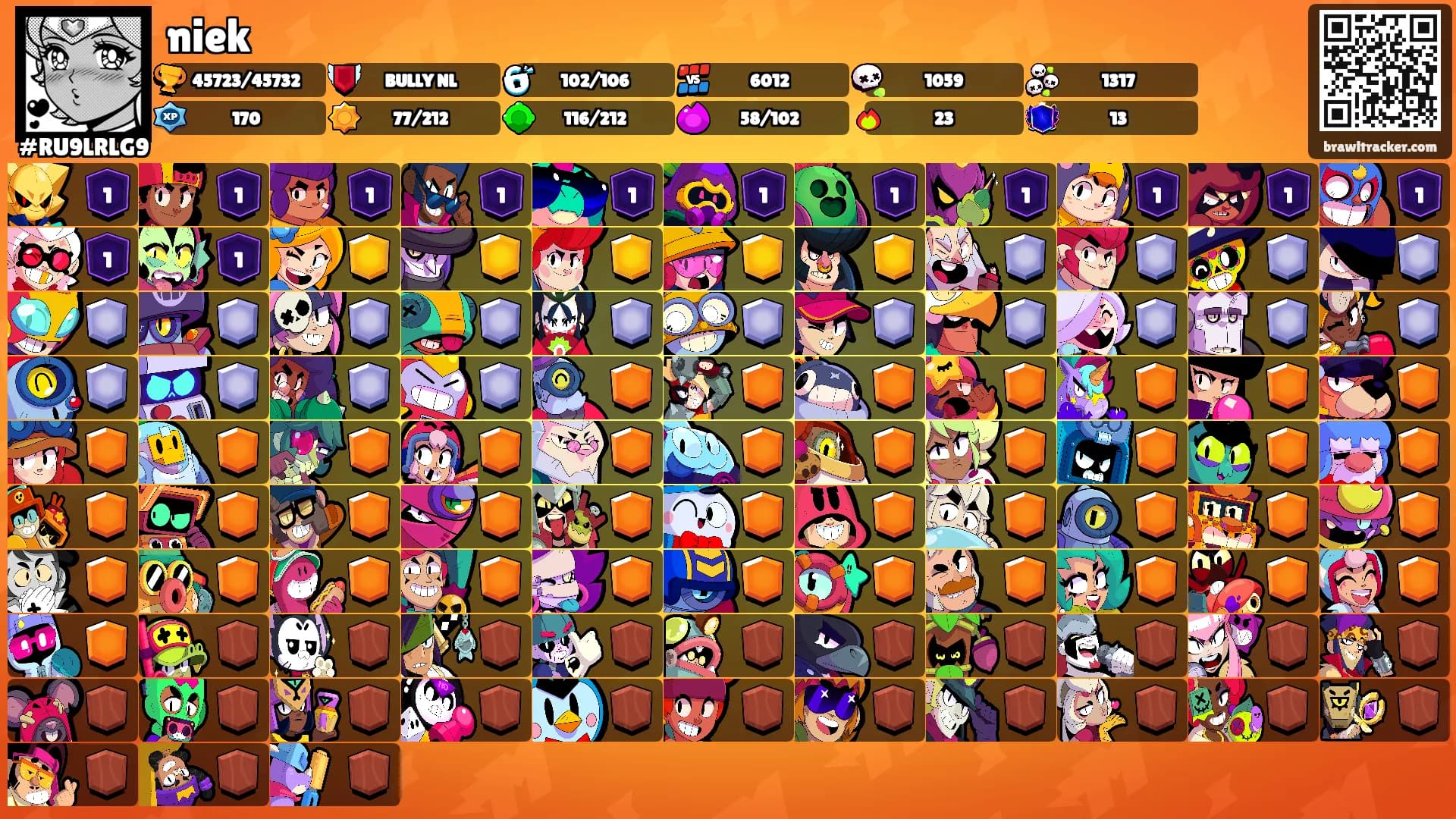 niek's Ranks
