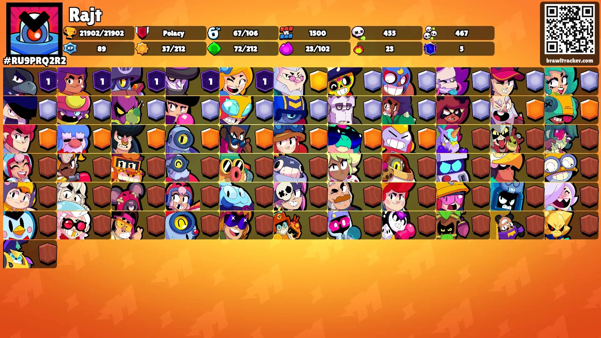 Rajt's Ranks