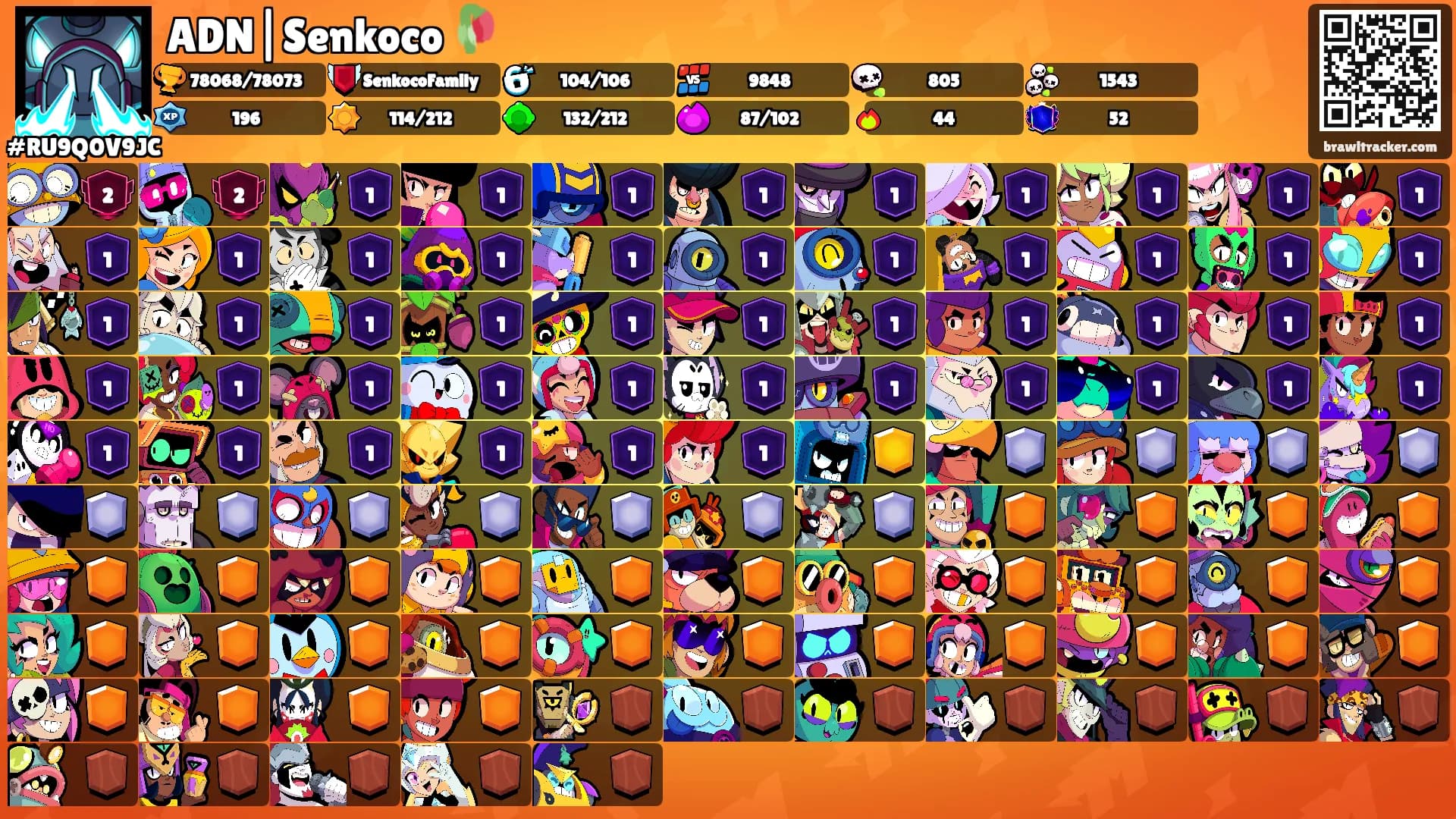 ADN|Senkoco 🥀's Ranks