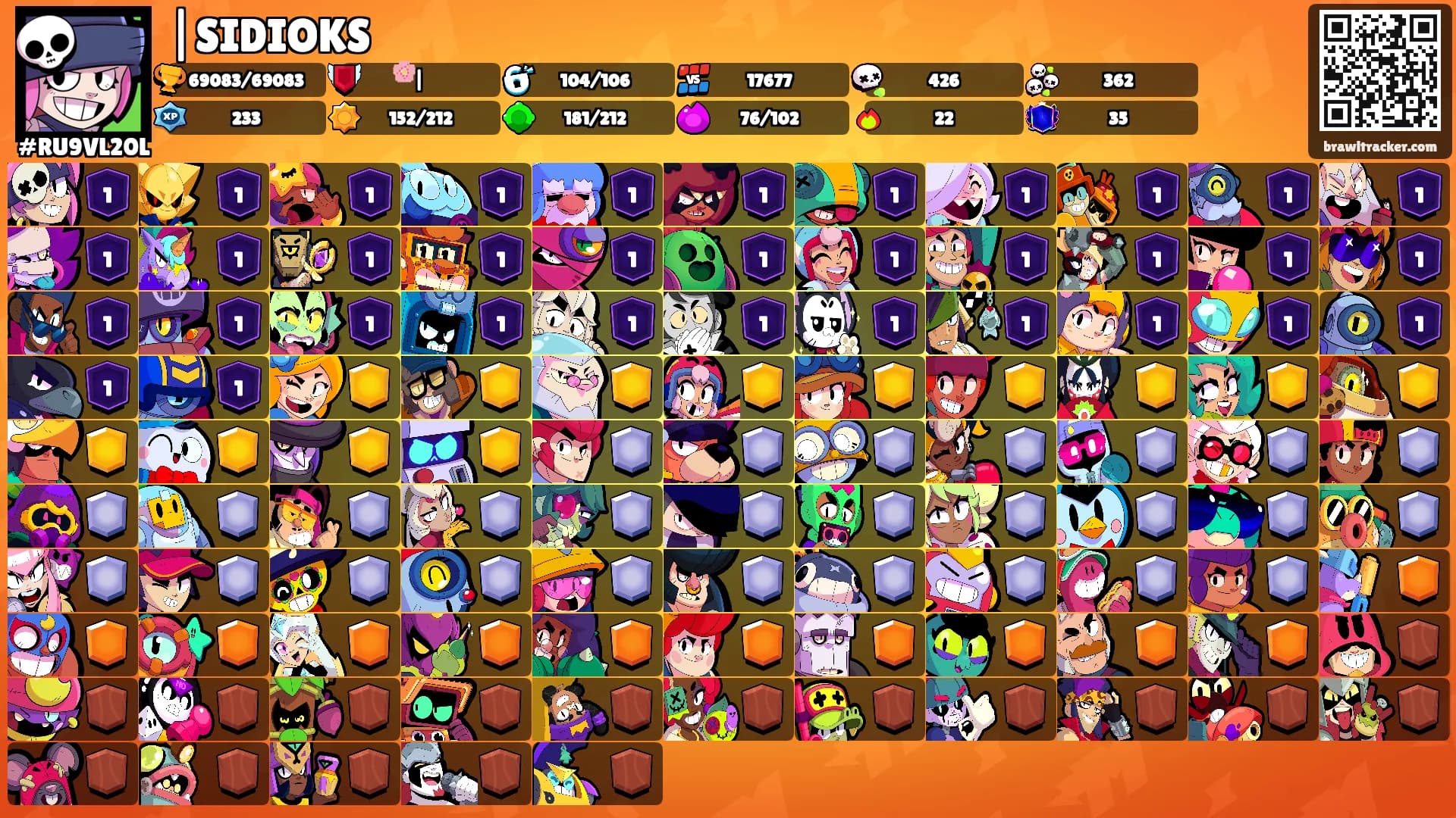 |SIDIOKS's Ranks