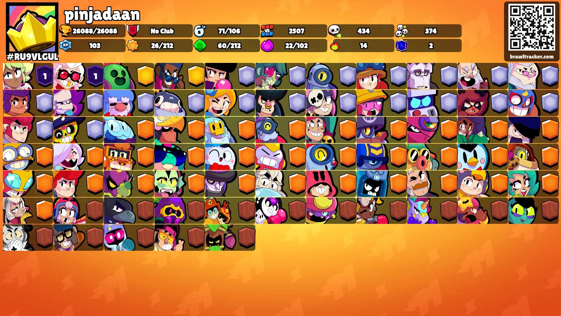pinjadaan's Ranks