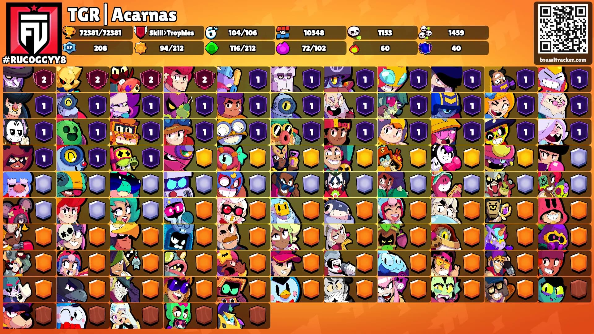 TGR|Acarnas's Ranks