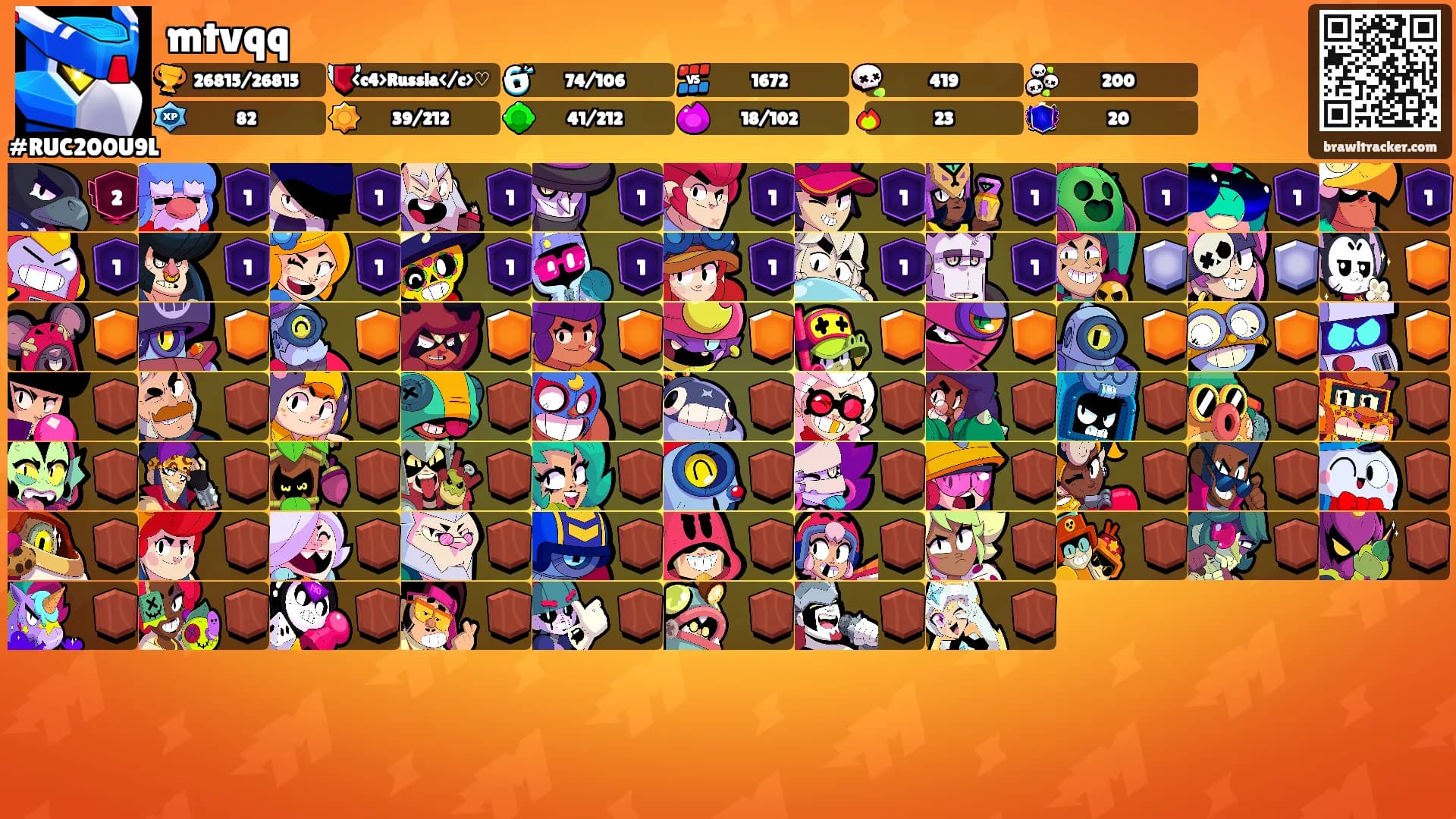 mtvqq's Ranks