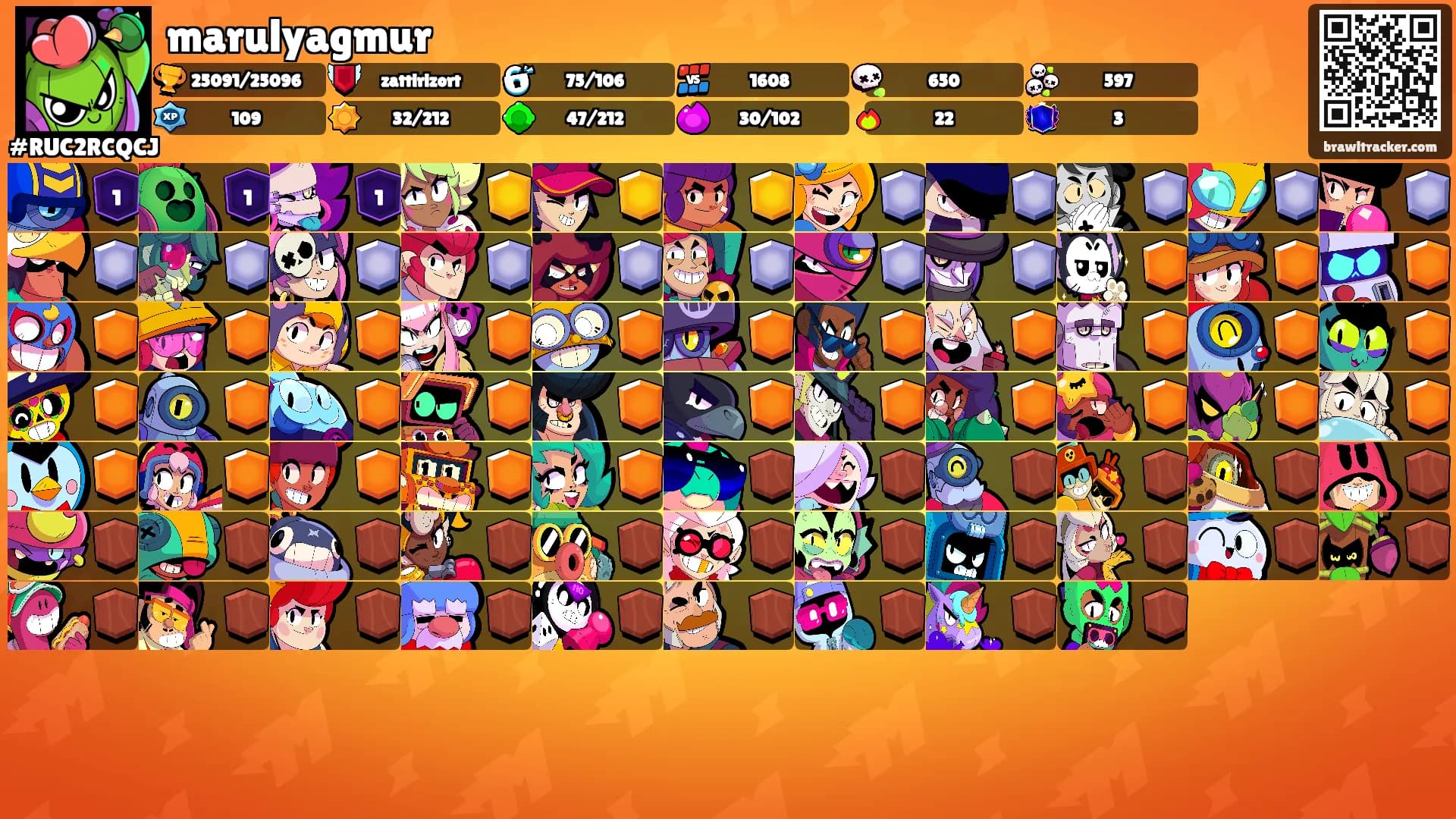 marulyagmur's Ranks