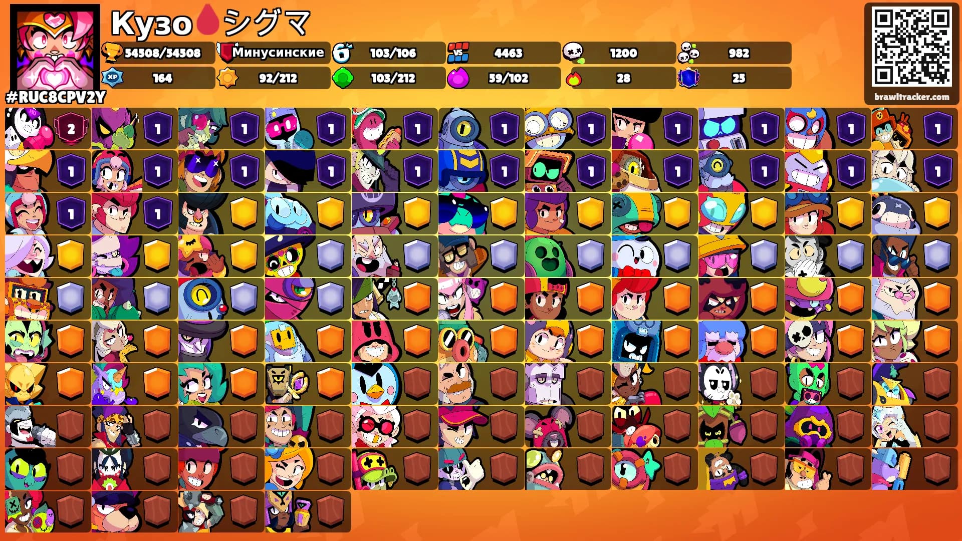 Кузо🩸シグマ's Ranks