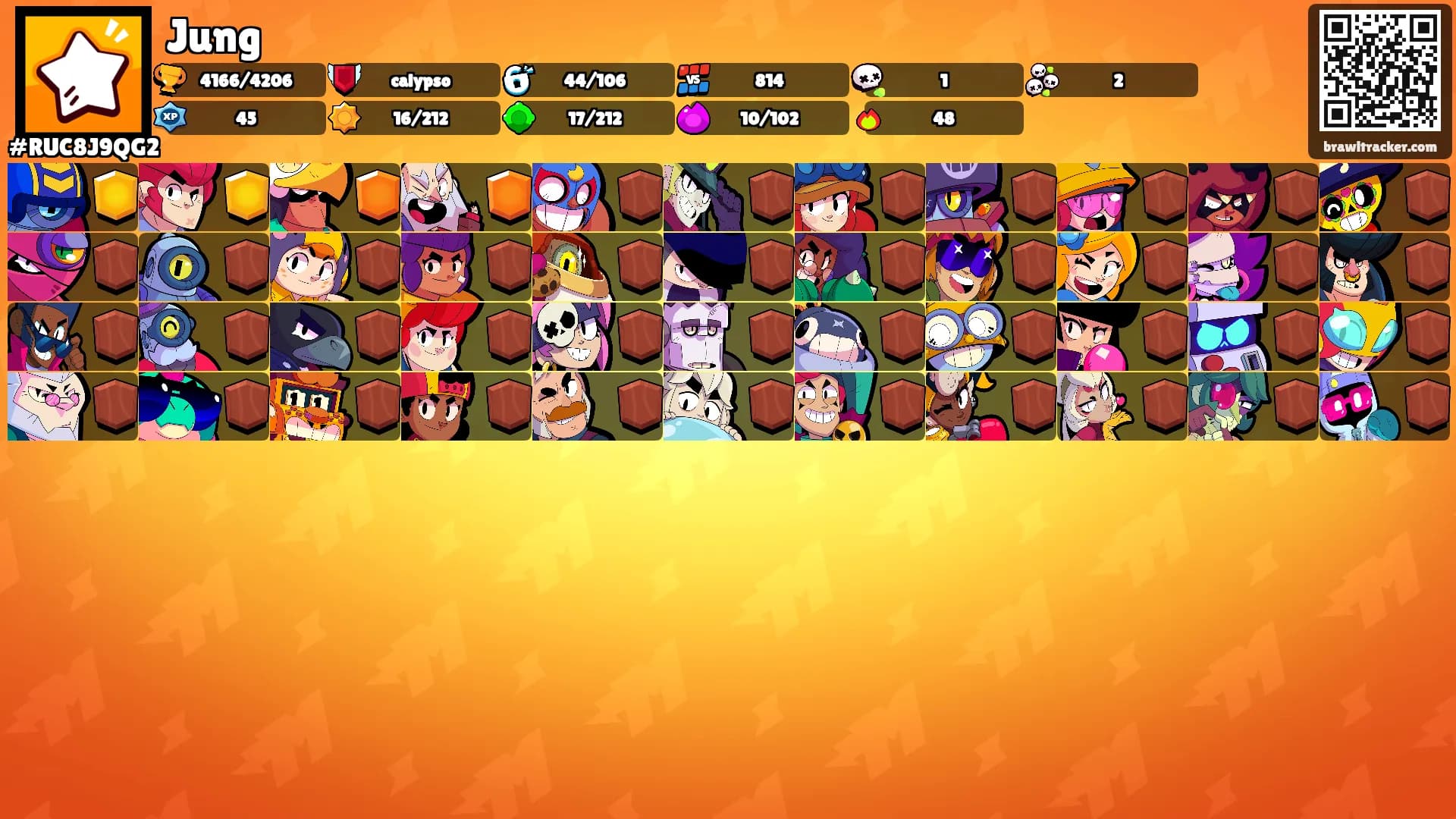 Jung's Ranks