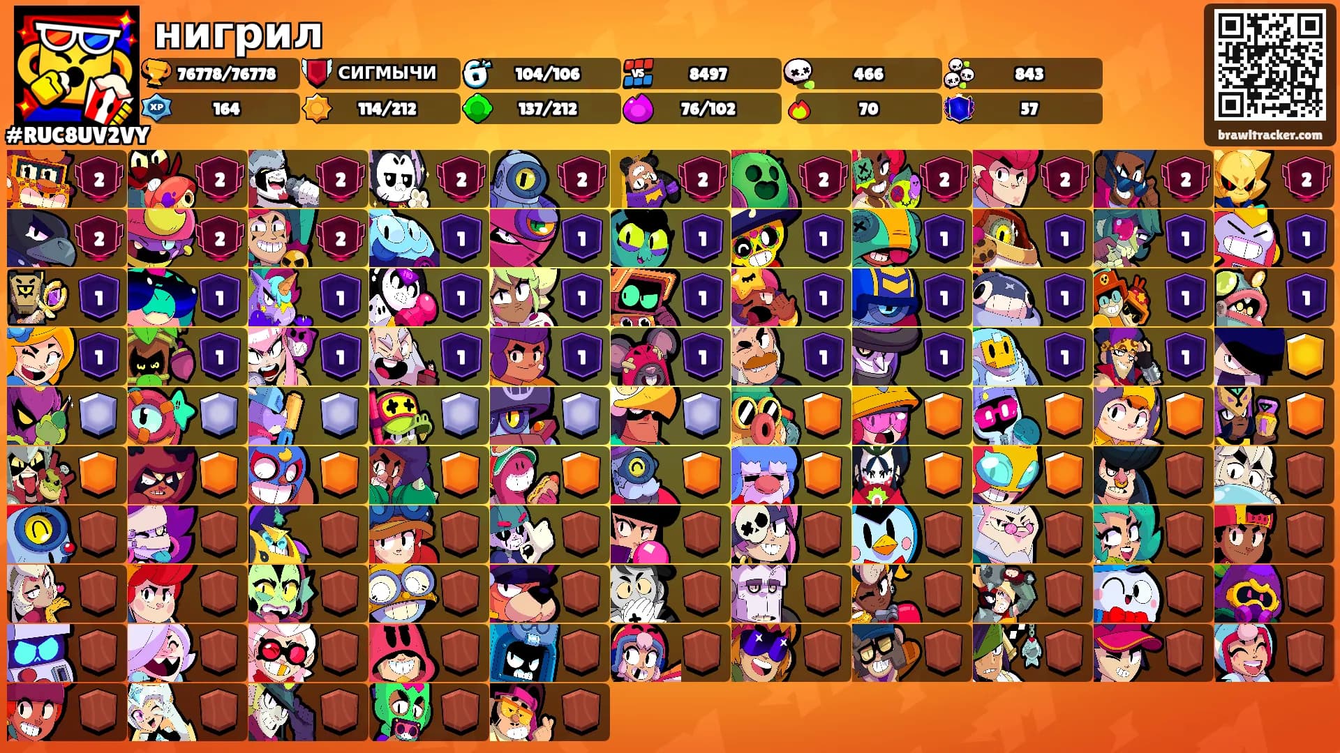 нигрил's Ranks