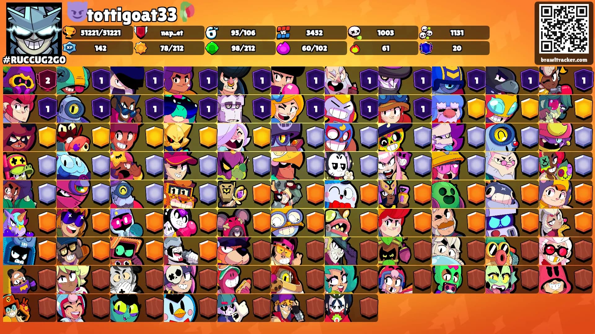 😈tottigoat33🥀's Ranks