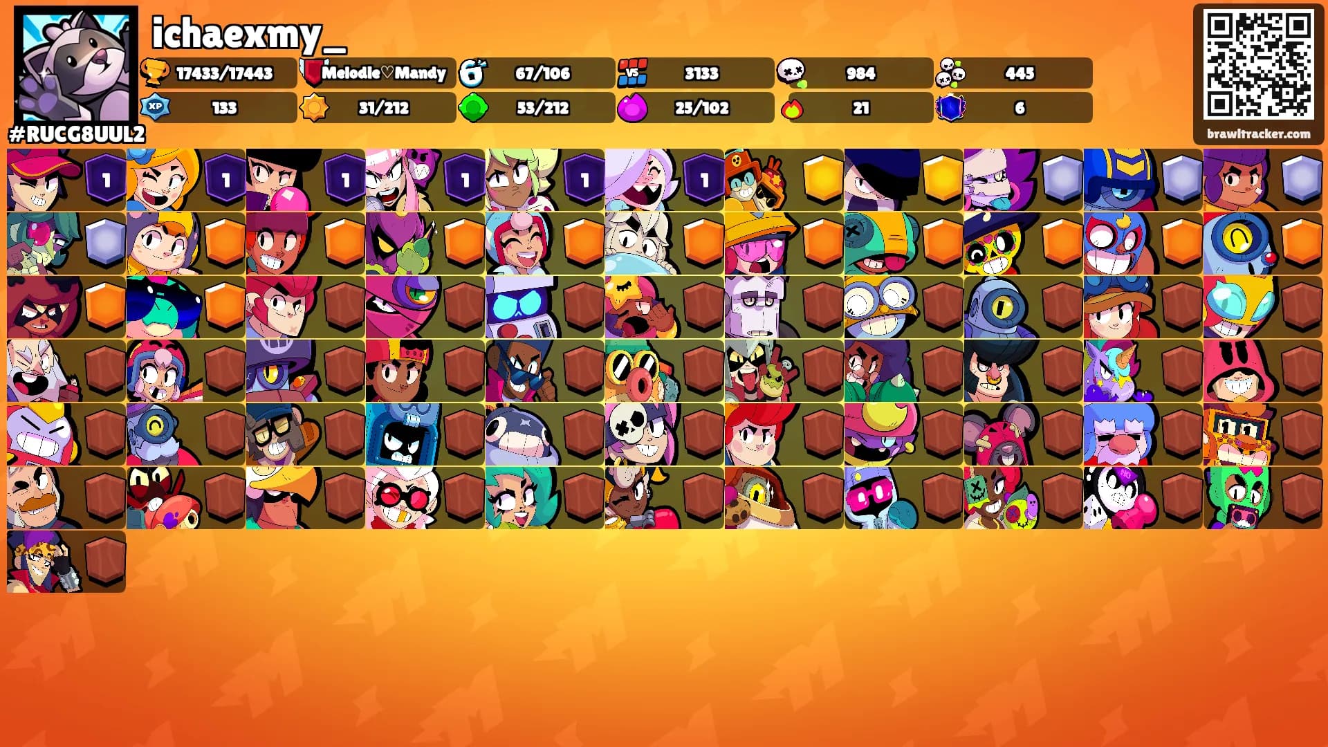 ichaexmy_'s Ranks