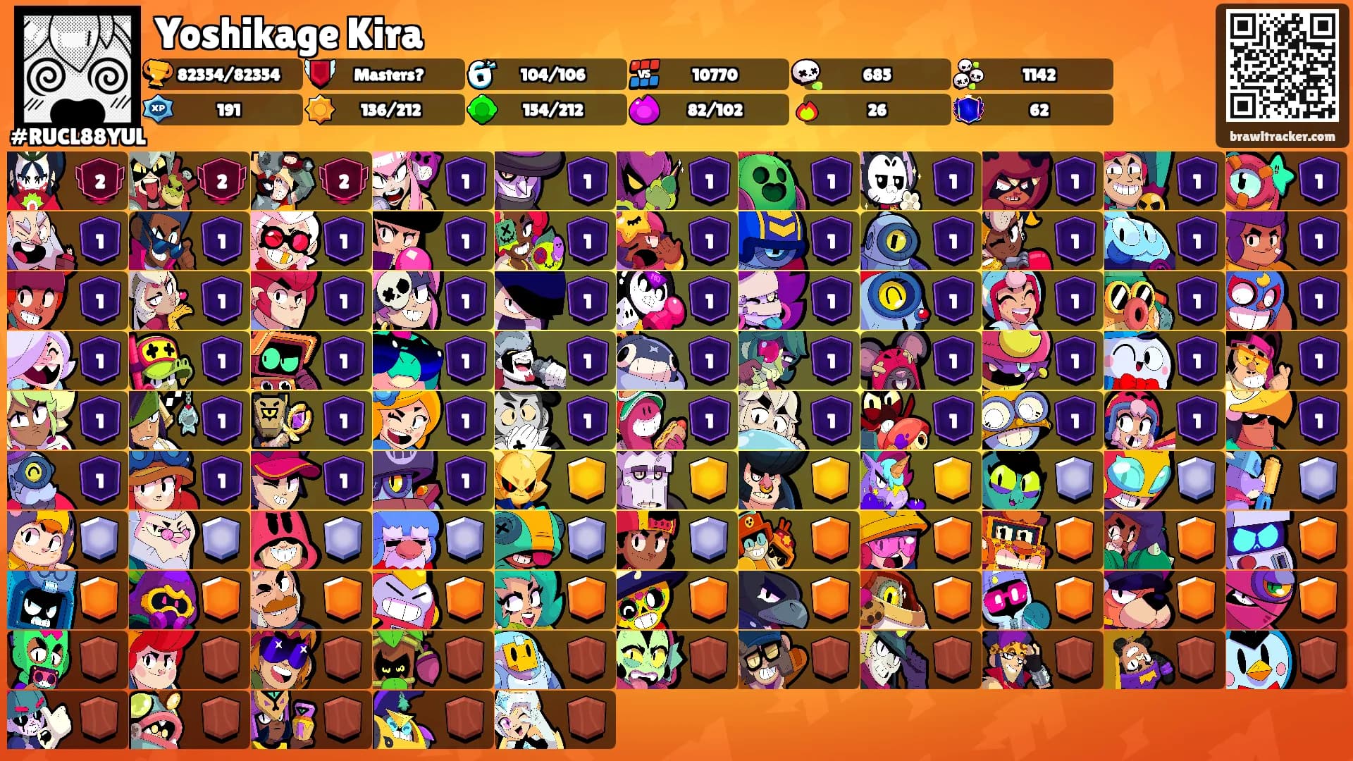 Yoshikage Kira's Ranks