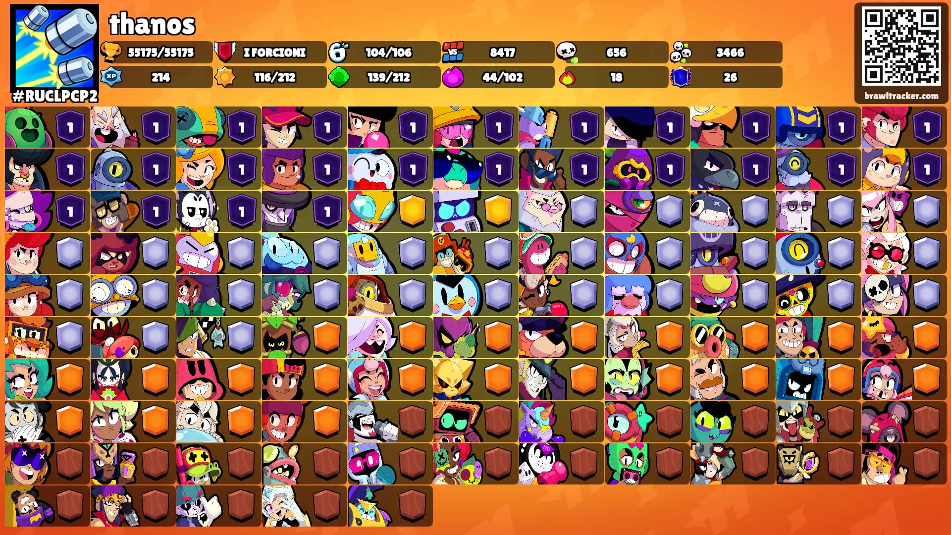 thanos's Ranks