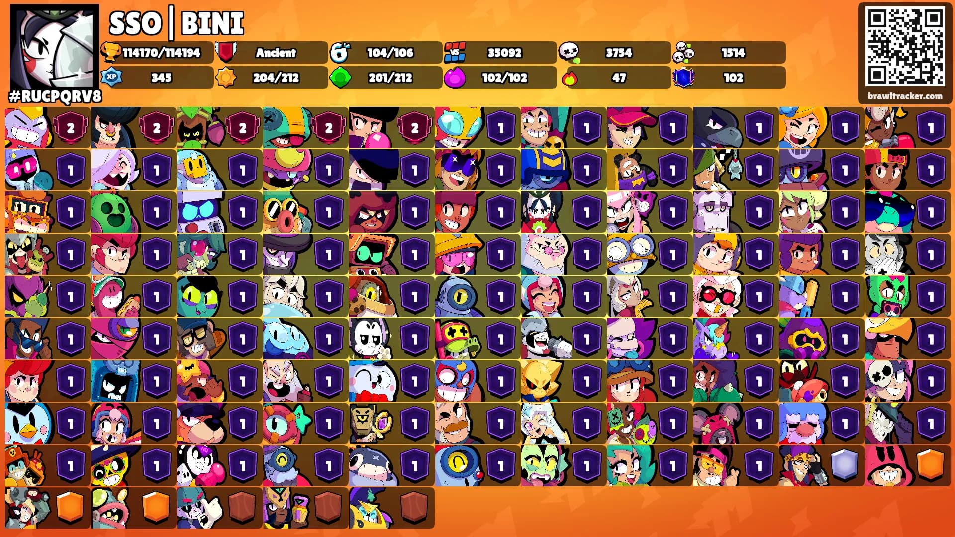 SSO|BINI's Ranks
