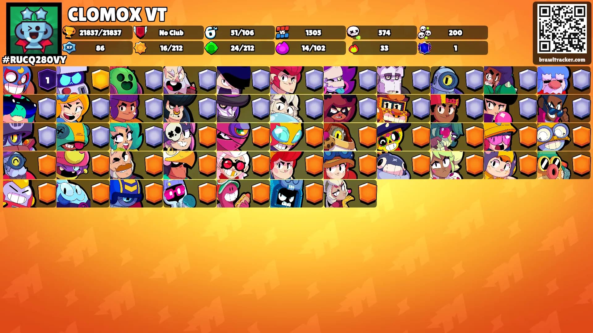 CLOMOX VT's Ranks
