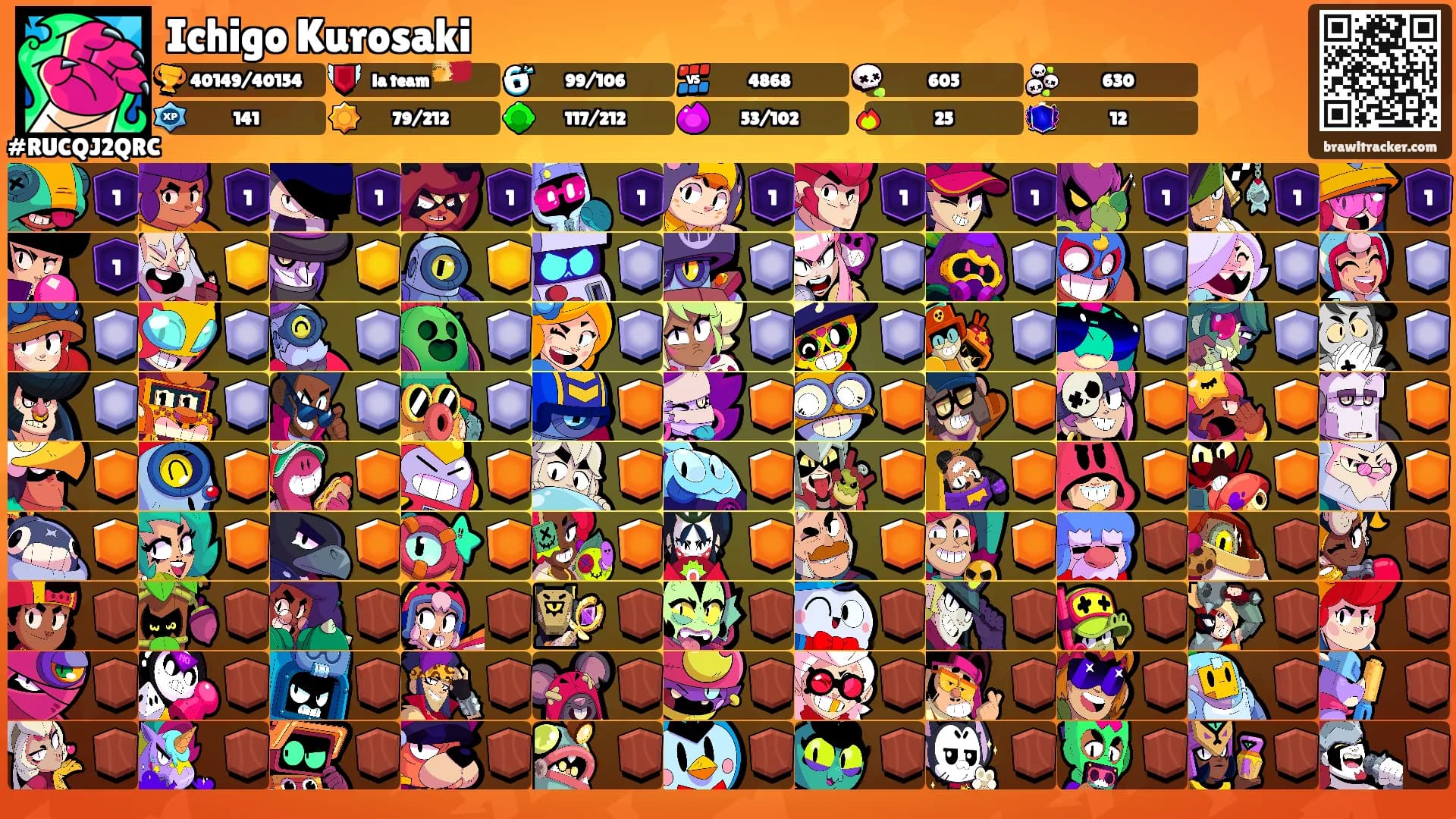 Ichigo Kurosaki's Ranks