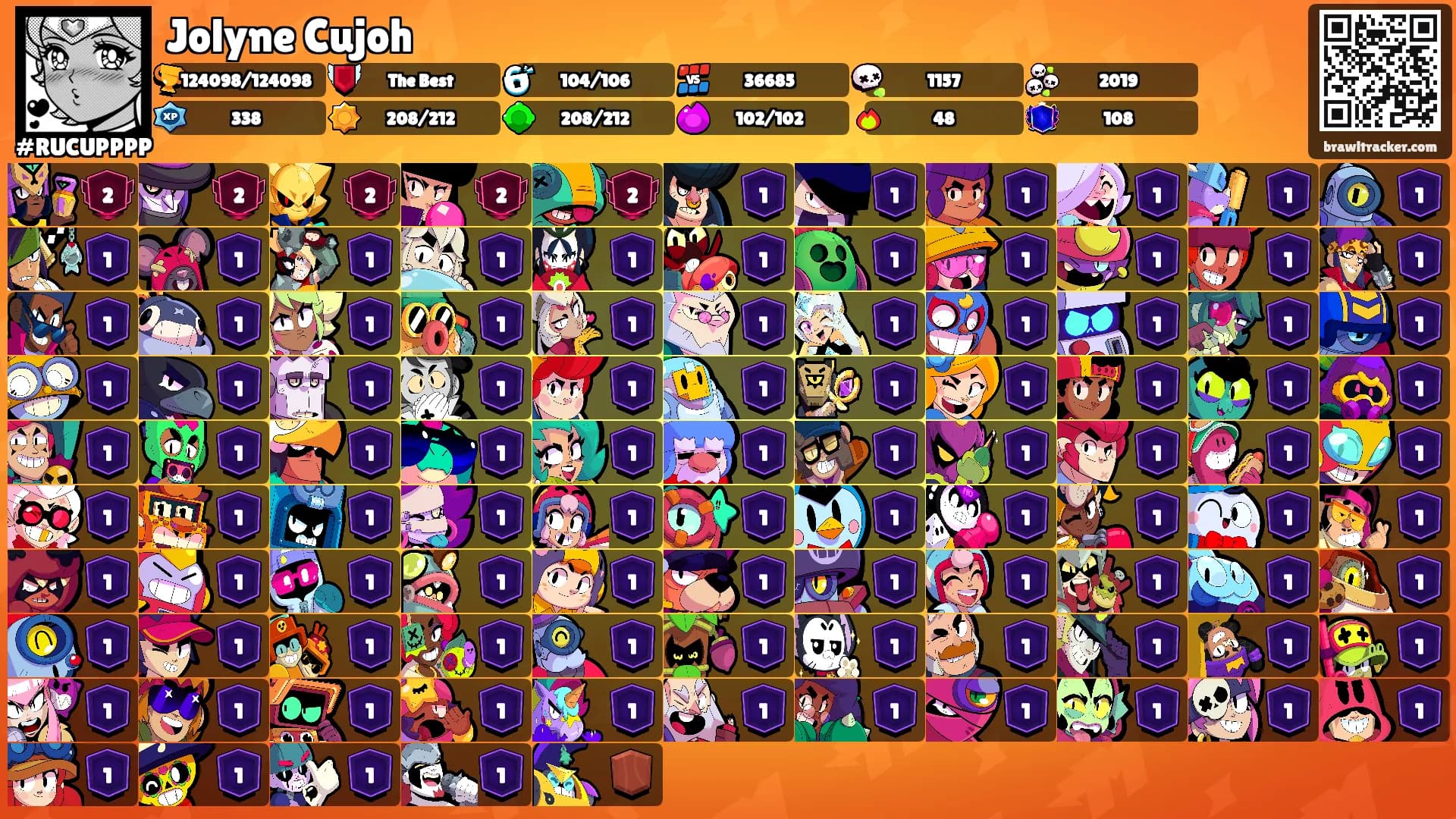 Jolyne Cujoh's Ranks