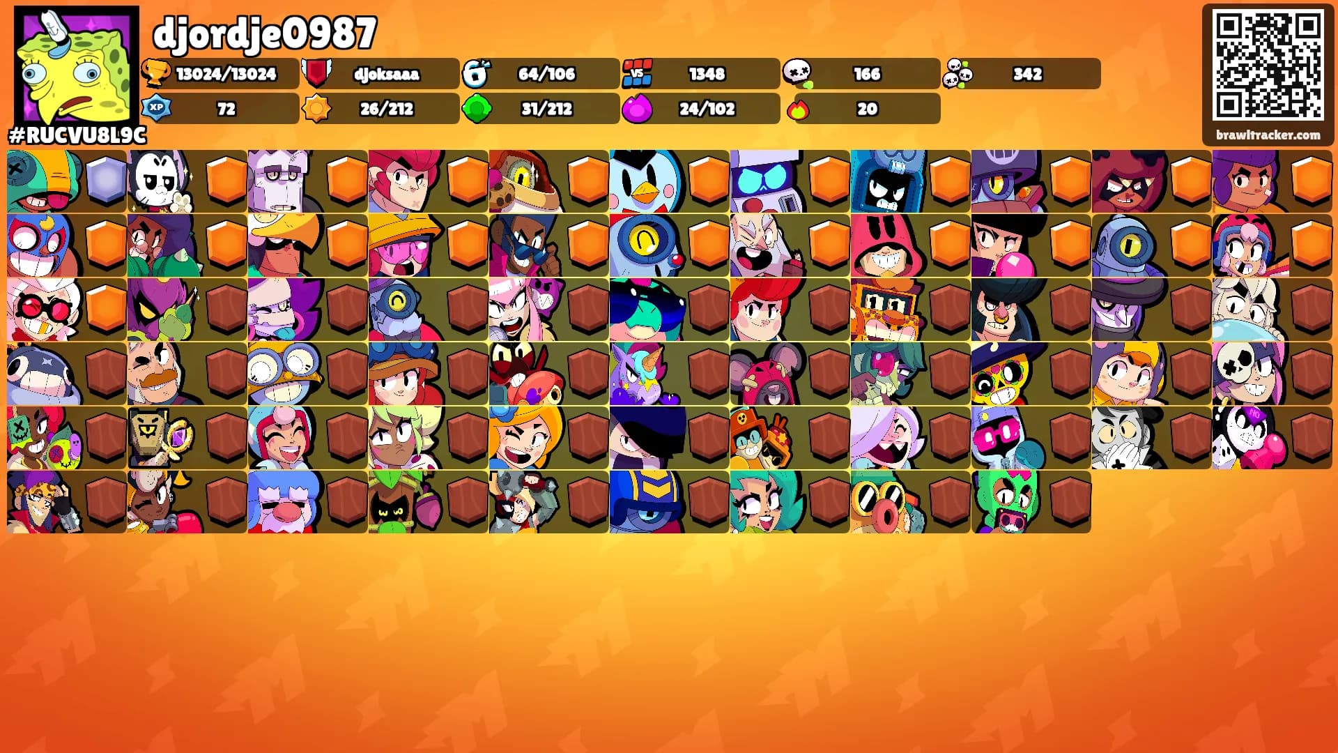 djordje0987's Ranks