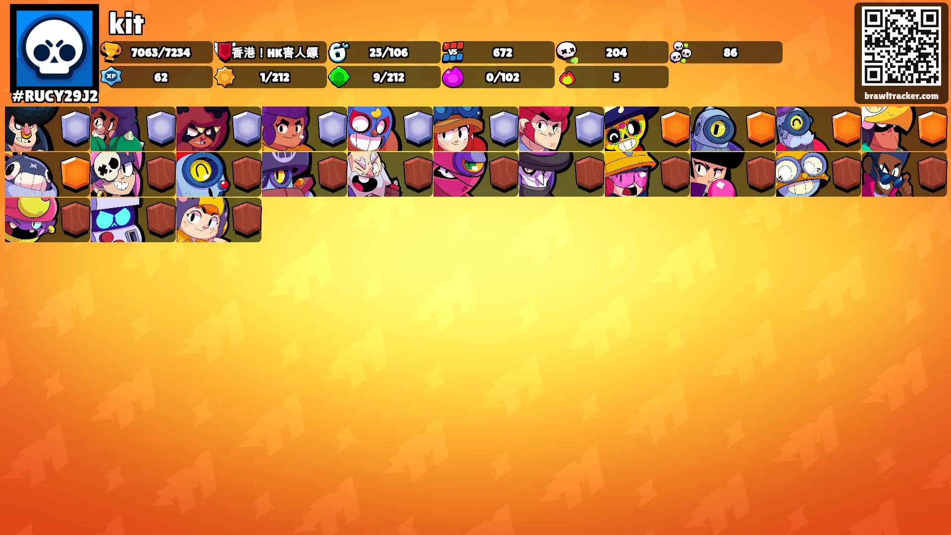 kit's Ranks