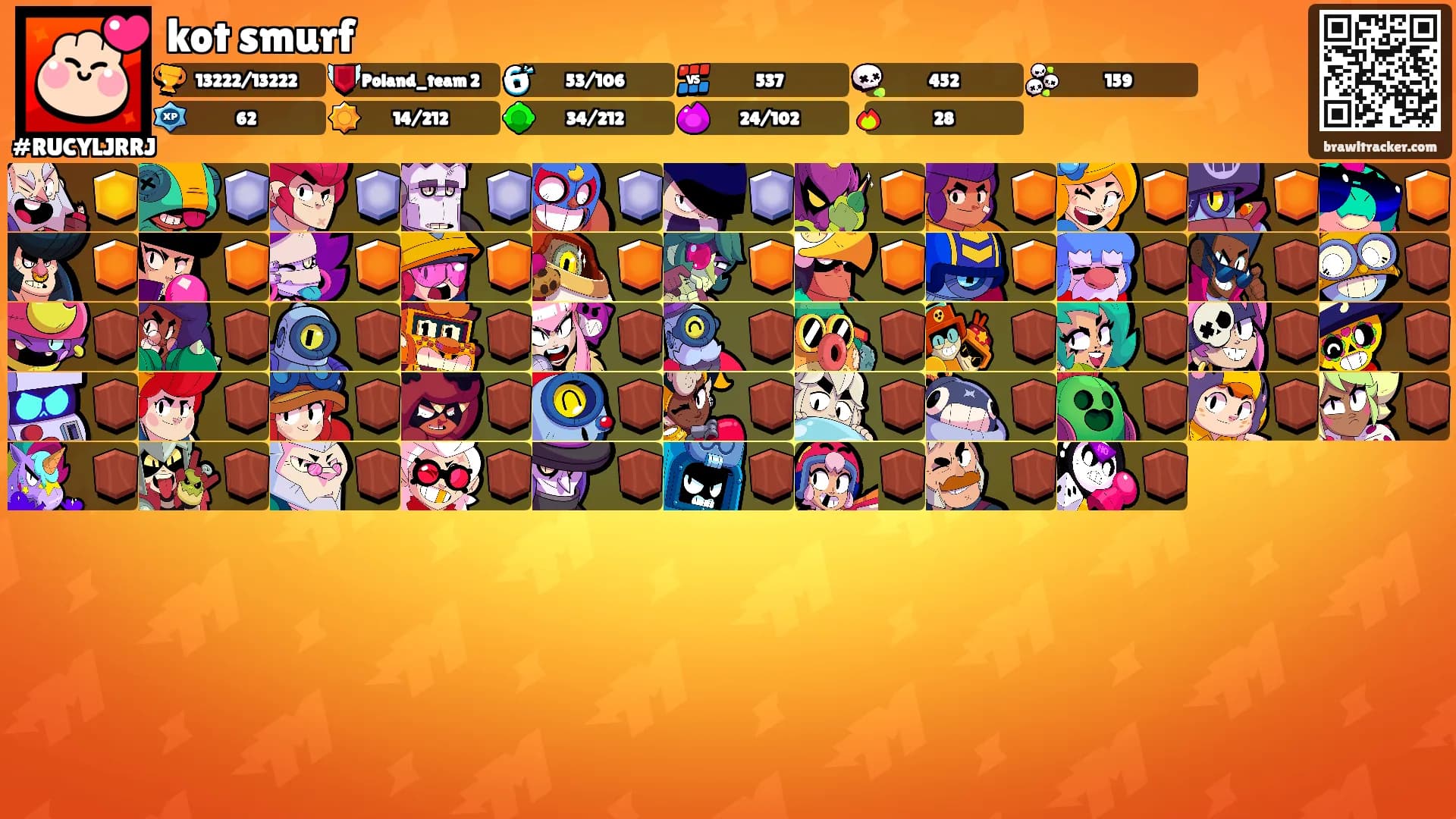 kot smurf's Ranks