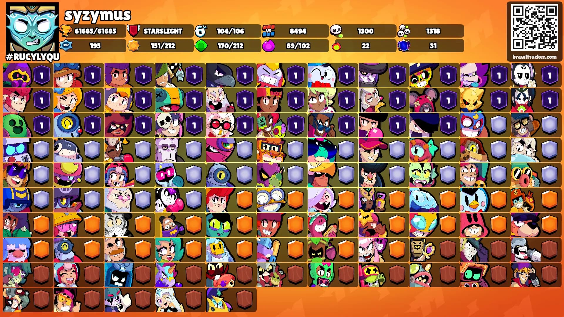 syzymus's Ranks