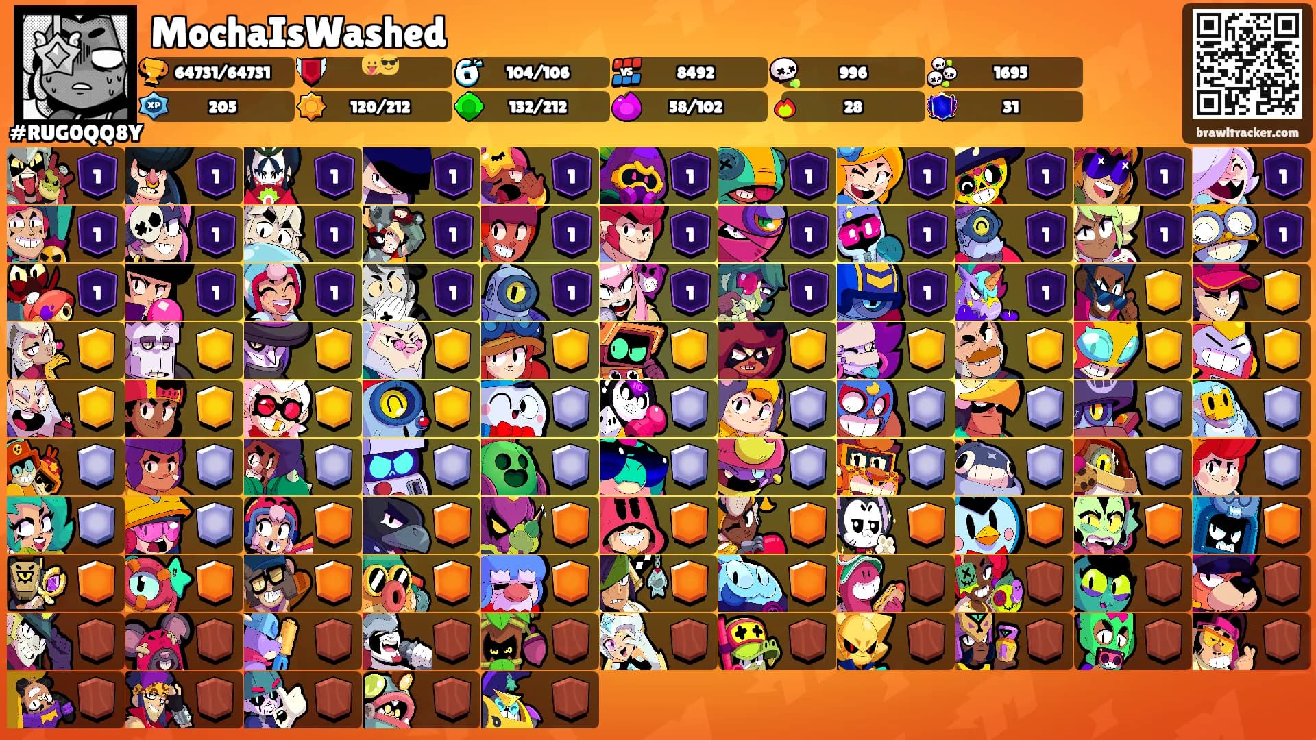 MochaIsWashed's Ranks