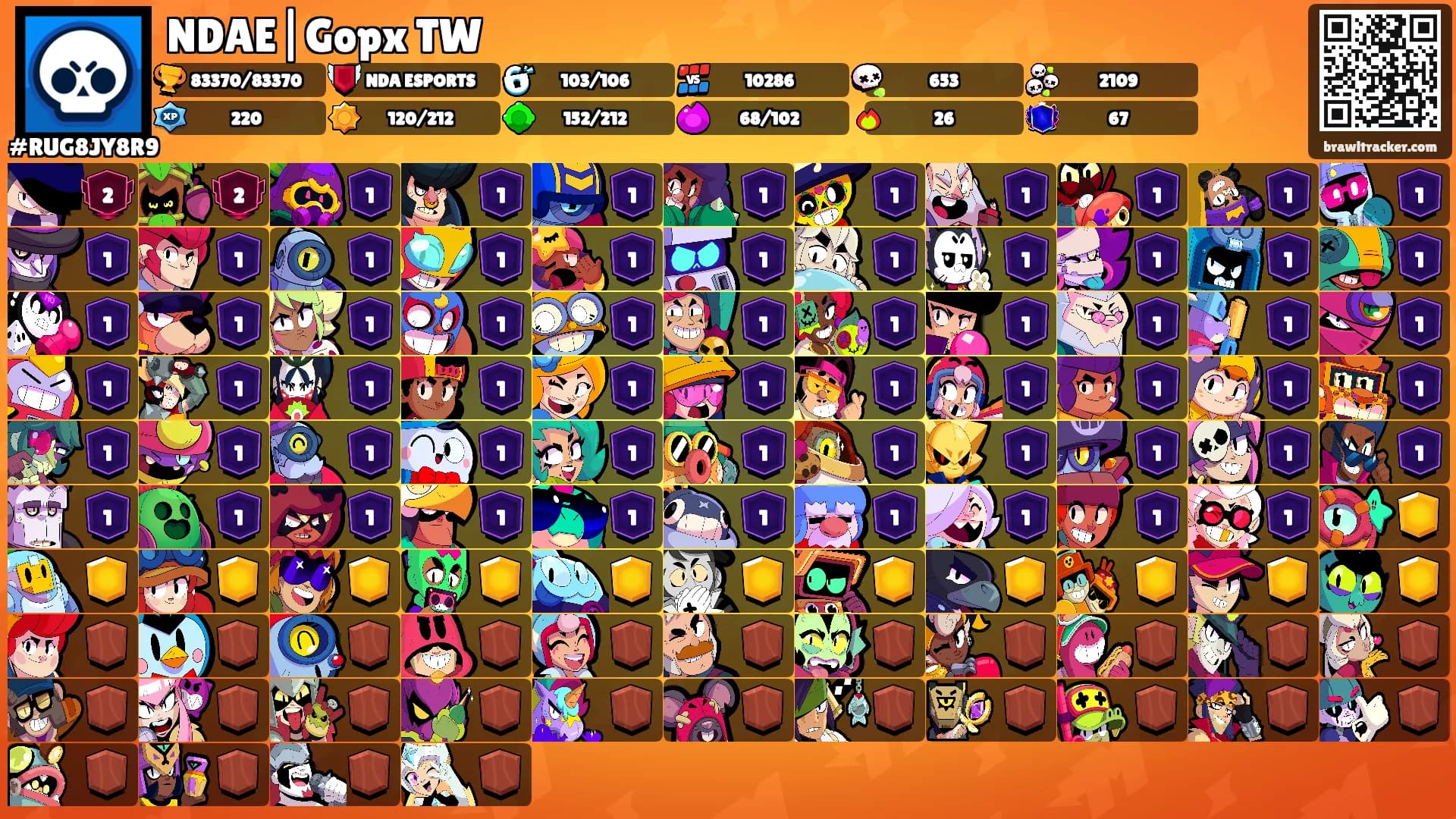 NDAE|Gopx TW's Ranks