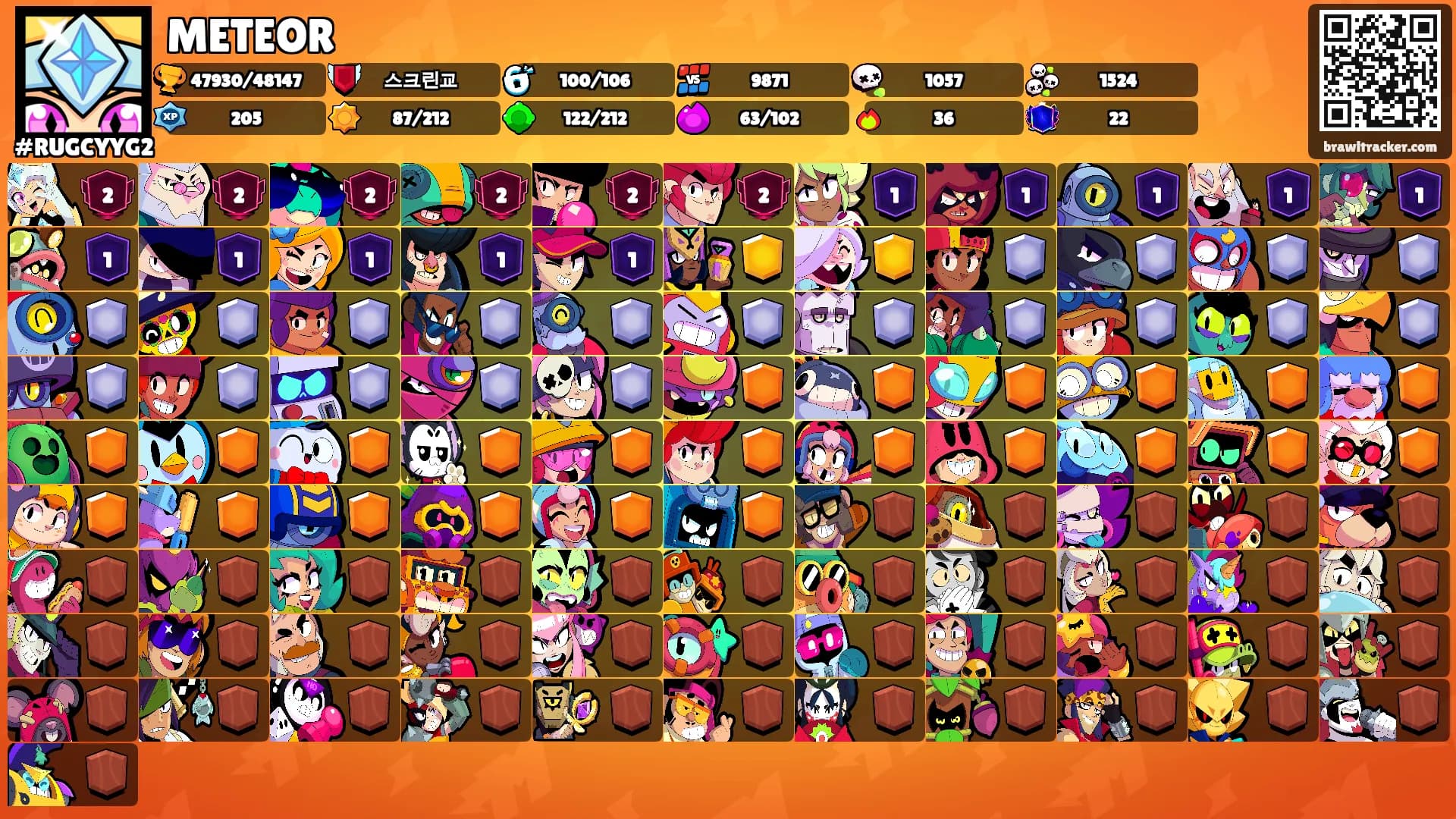 METEOR's Ranks