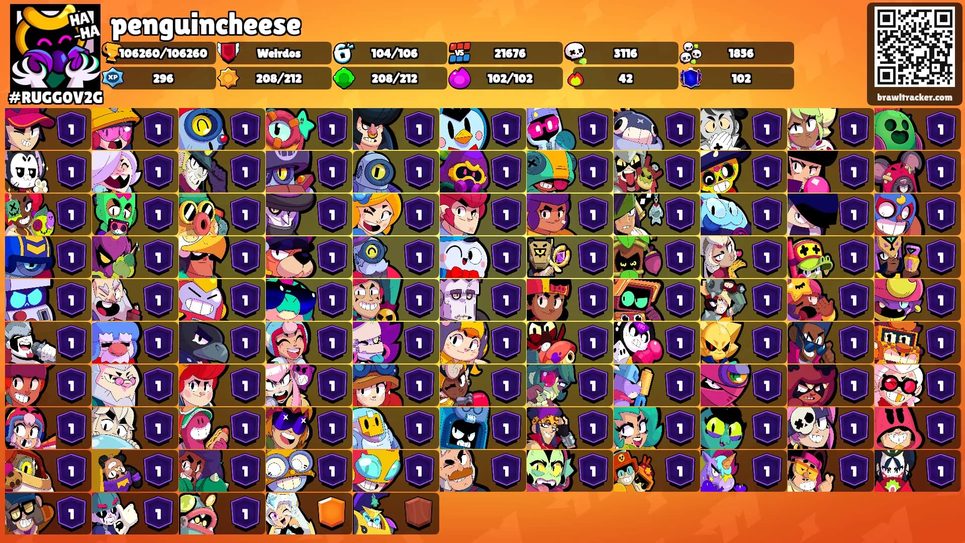 penguincheese's Ranks
