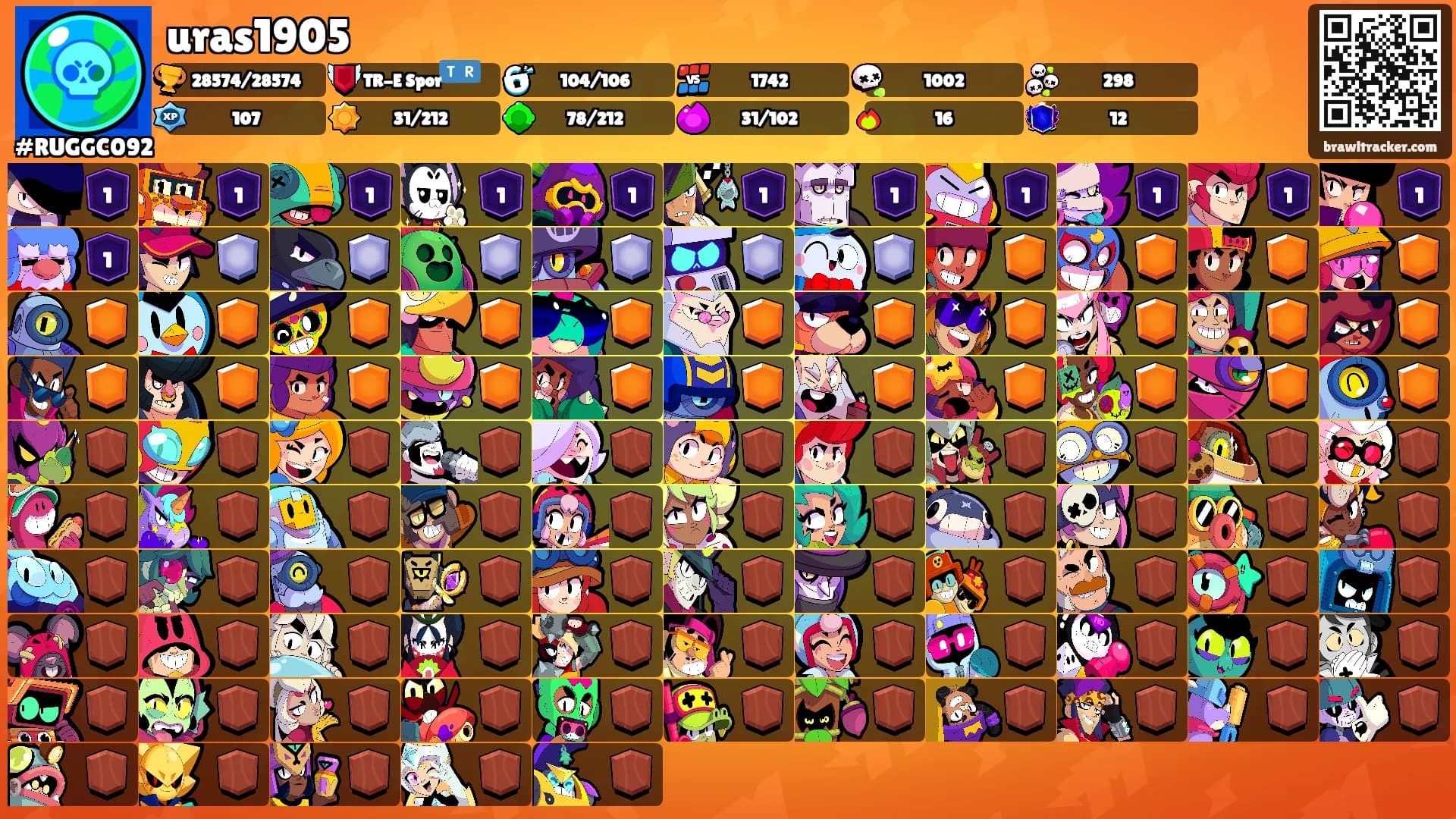 uras1905's Ranks