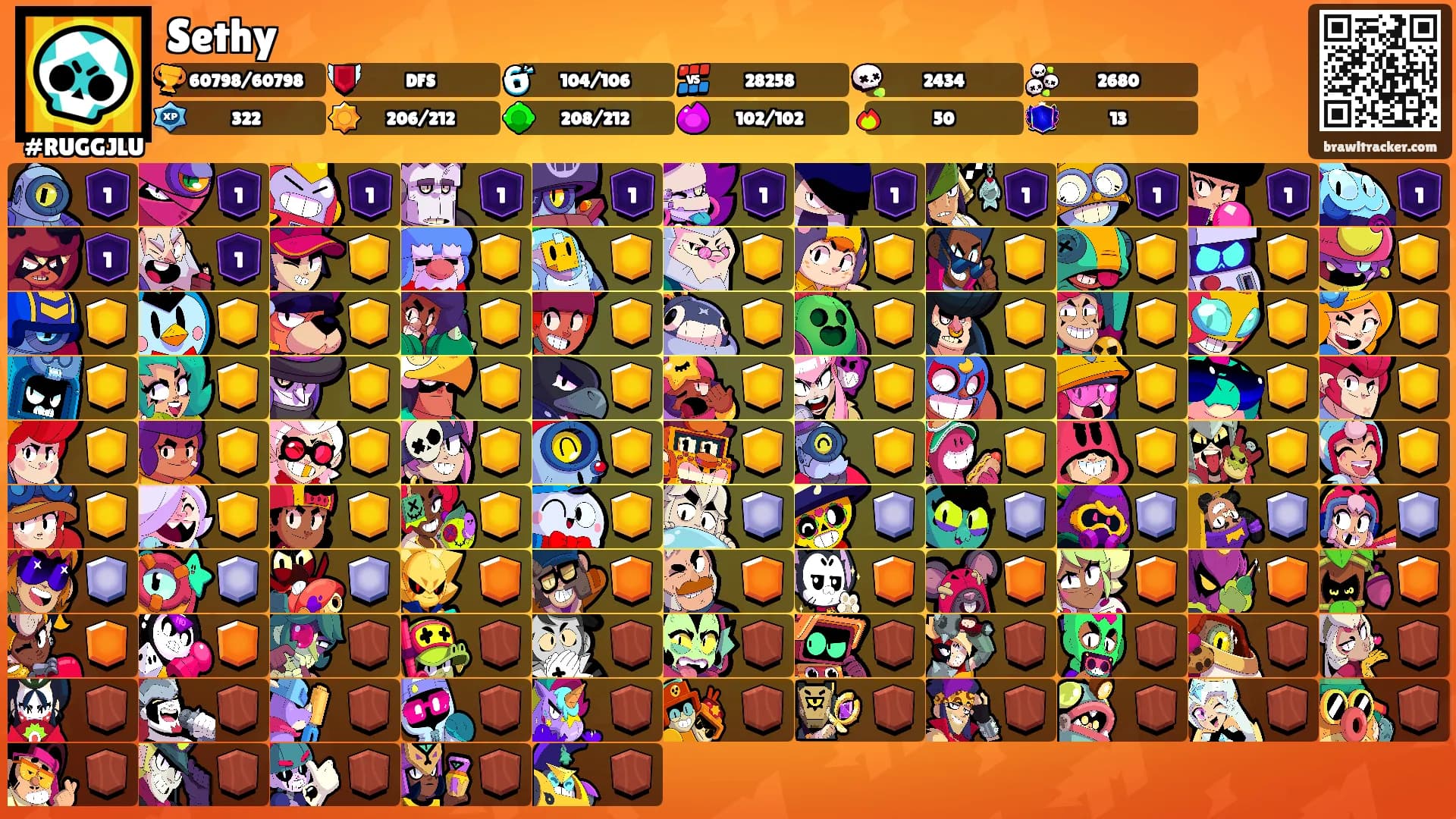 Sethy's Ranks